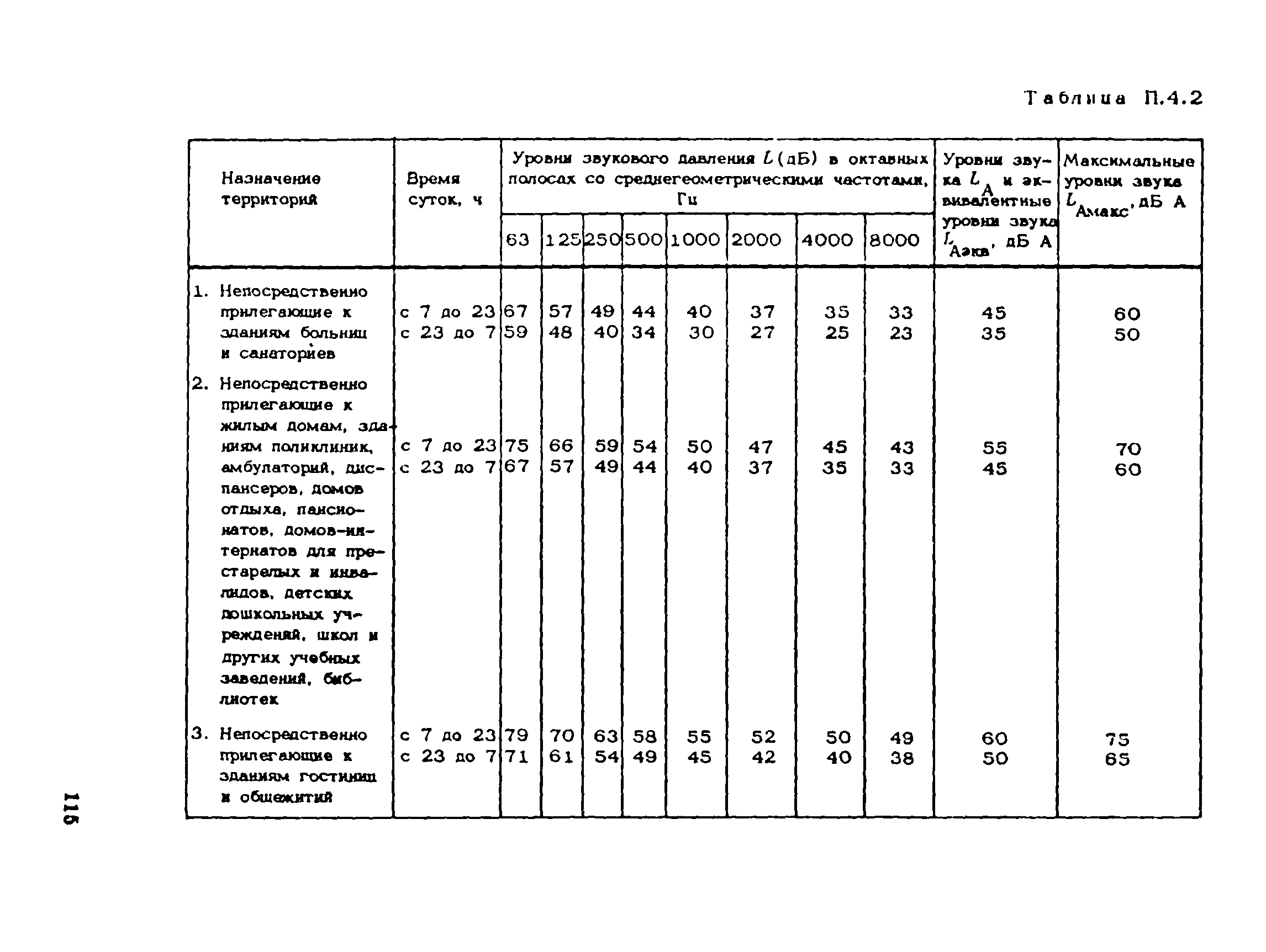 Пособие к СНиП 1.02.01-85