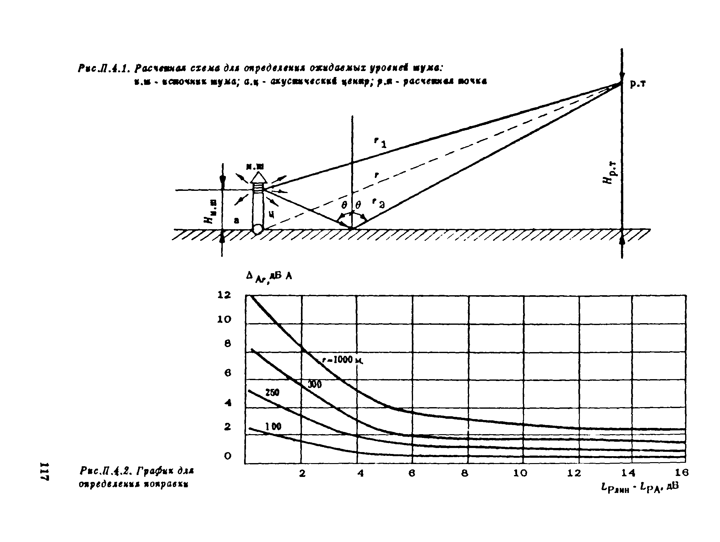 Пособие к СНиП 1.02.01-85