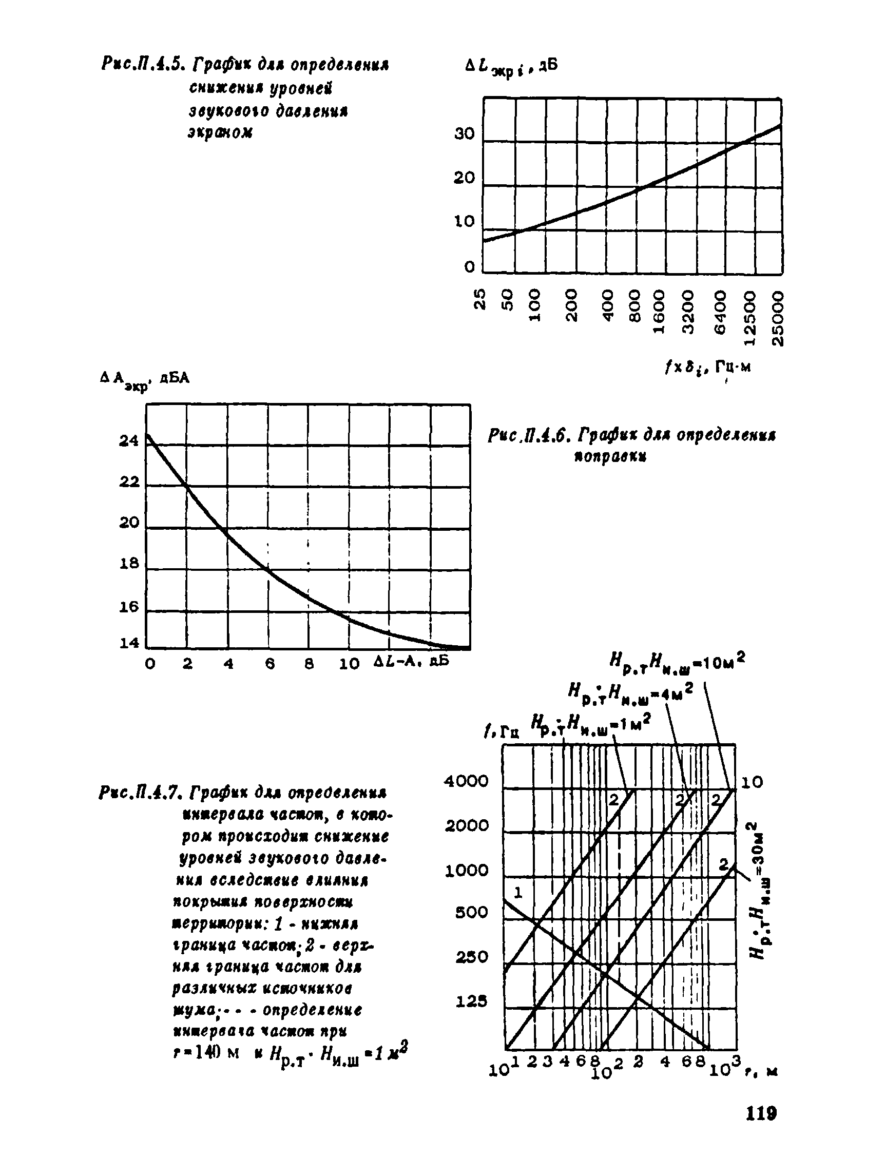 Пособие к СНиП 1.02.01-85