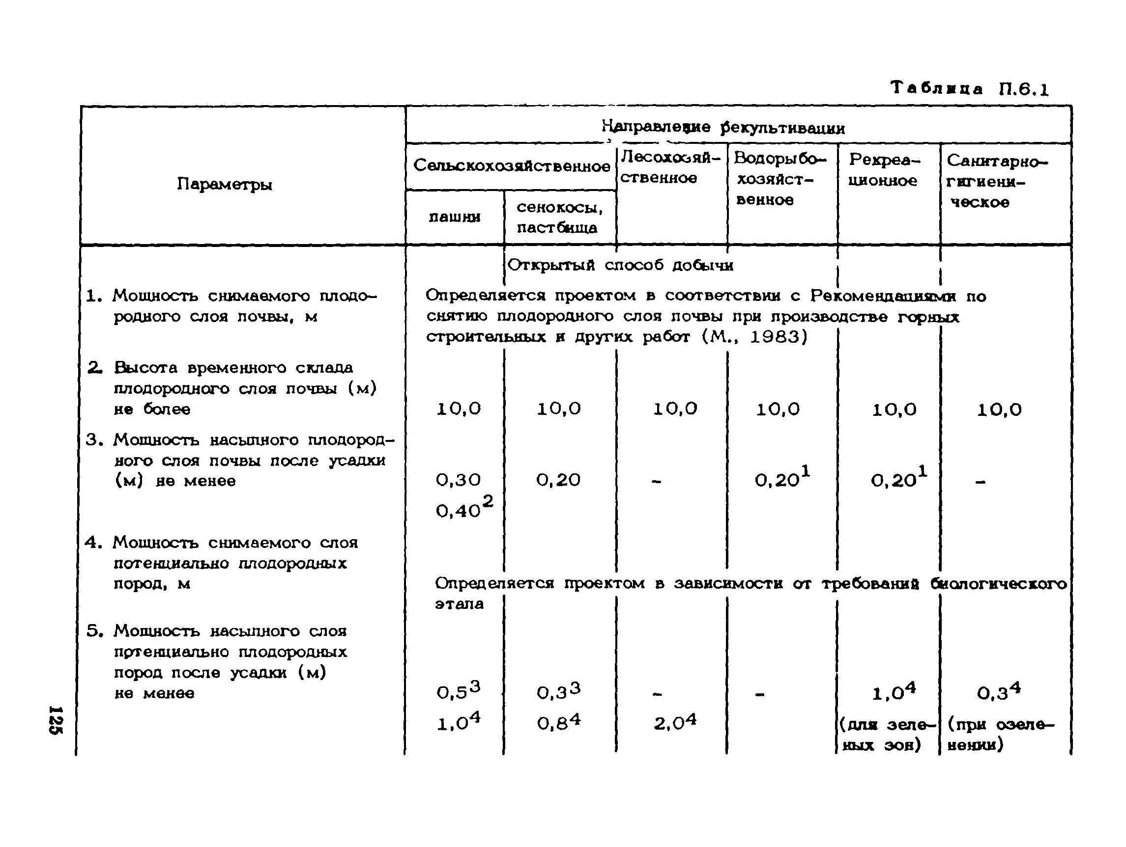 Пособие к СНиП 1.02.01-85