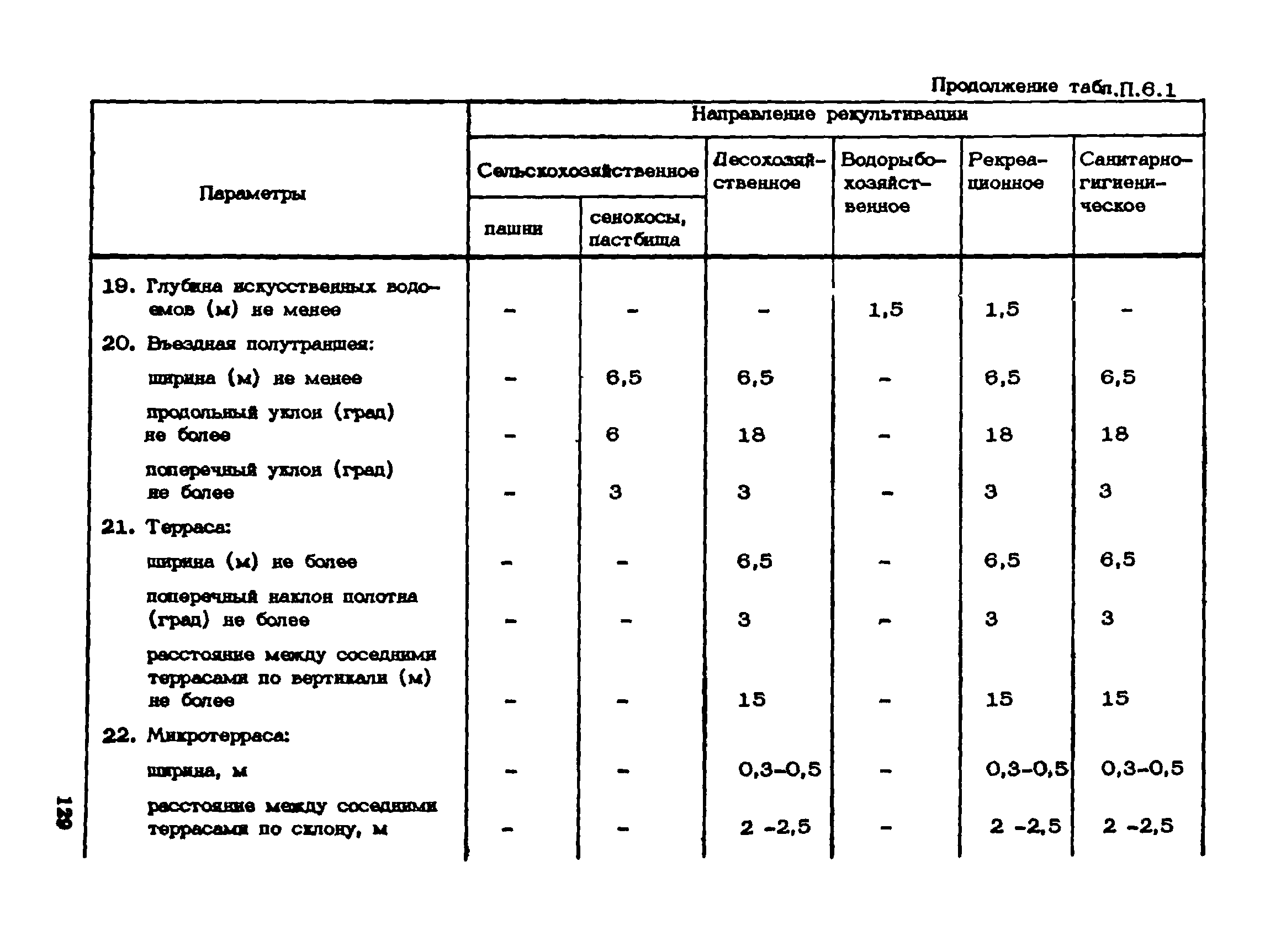 Пособие к СНиП 1.02.01-85