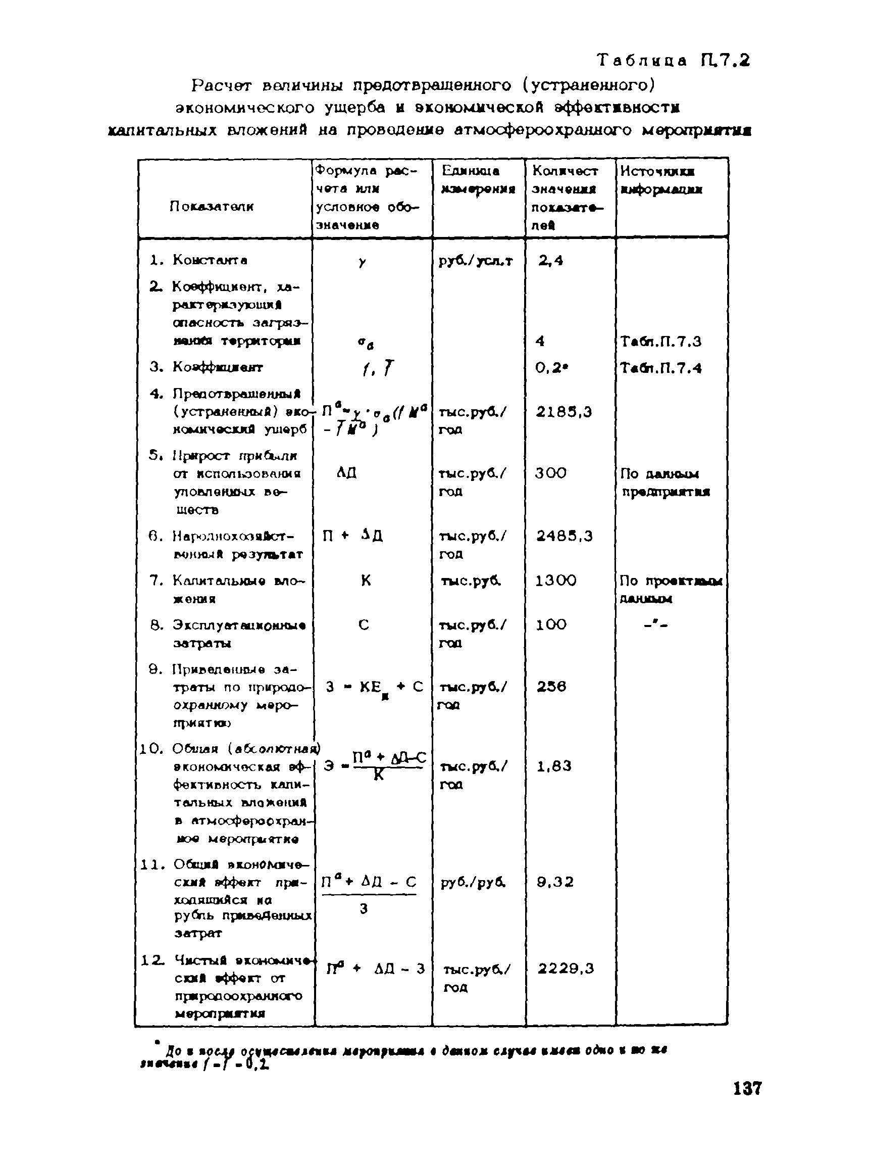 Пособие к СНиП 1.02.01-85