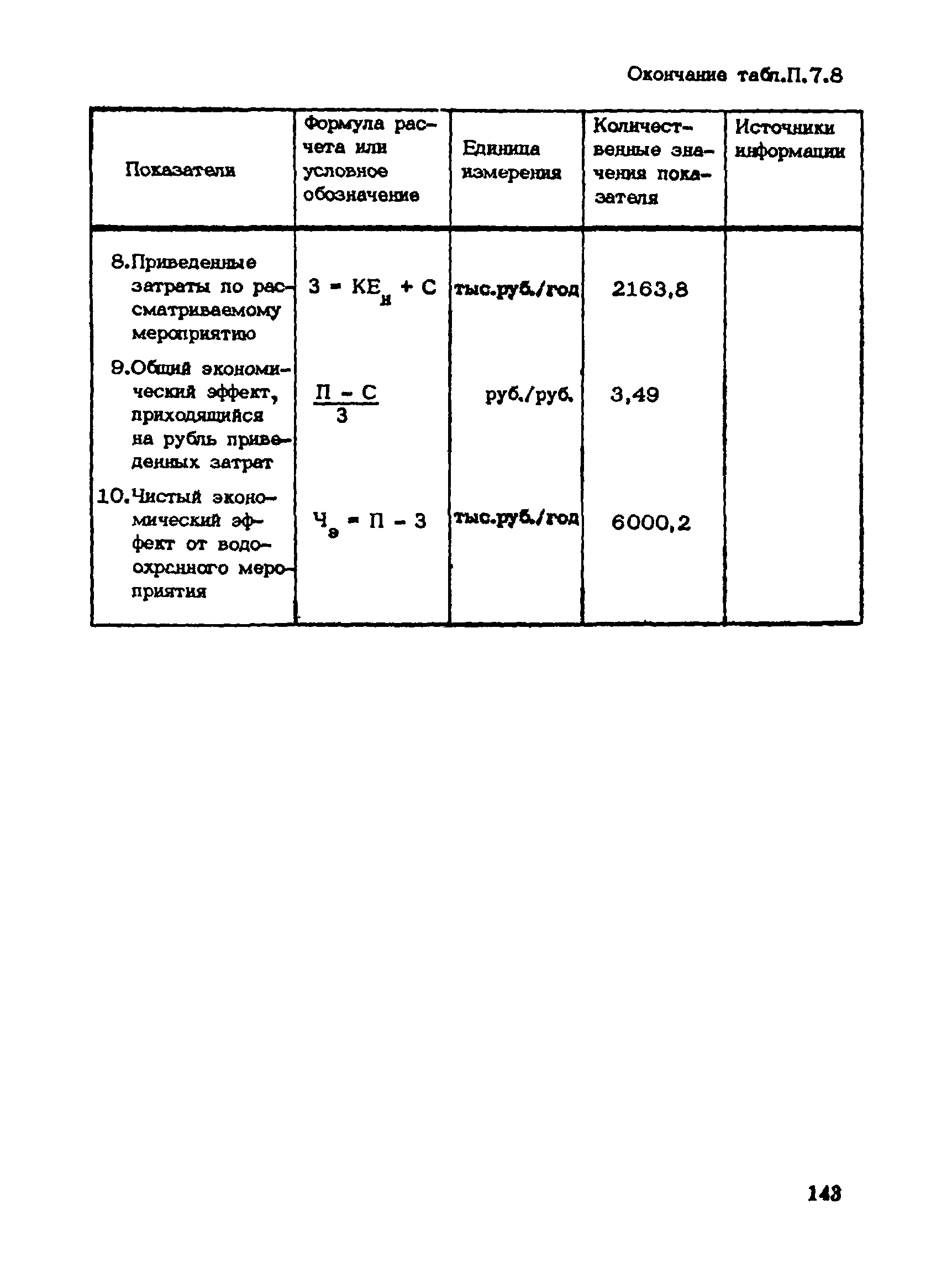 Пособие к СНиП 1.02.01-85