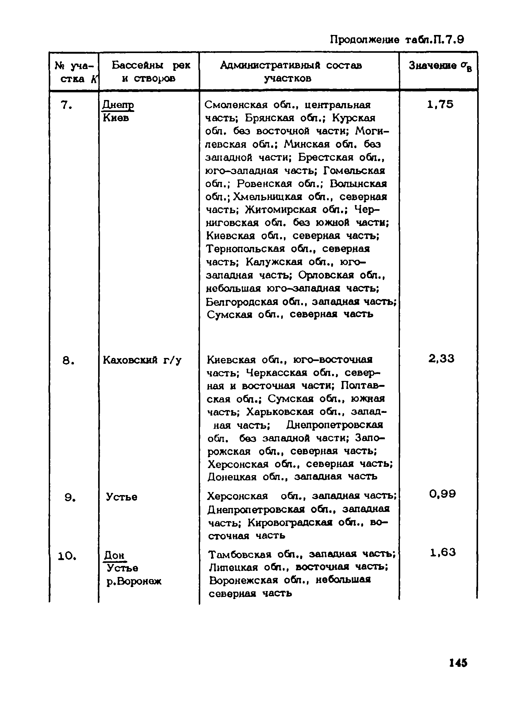 Пособие к СНиП 1.02.01-85