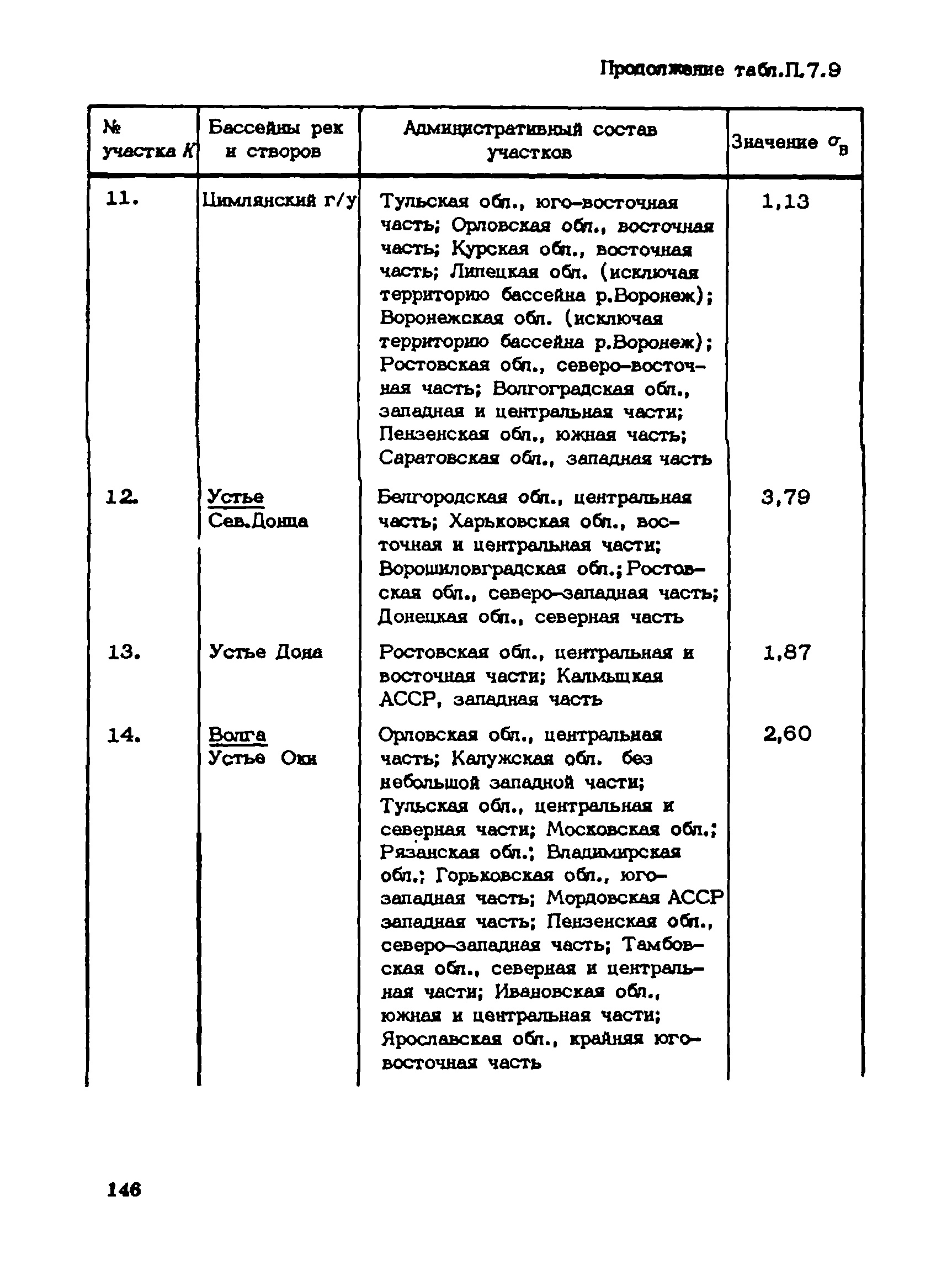 Пособие к СНиП 1.02.01-85