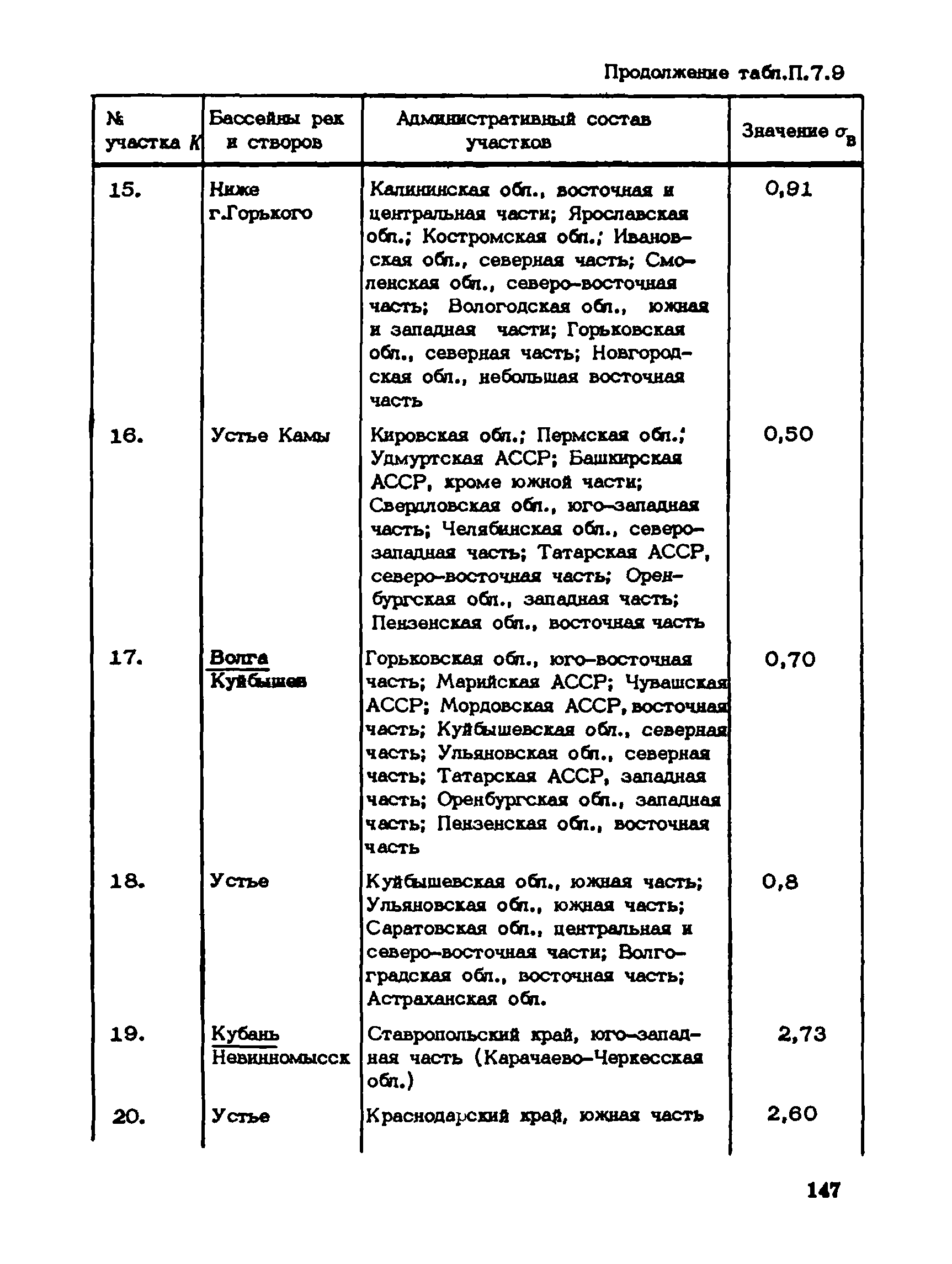 Пособие к СНиП 1.02.01-85