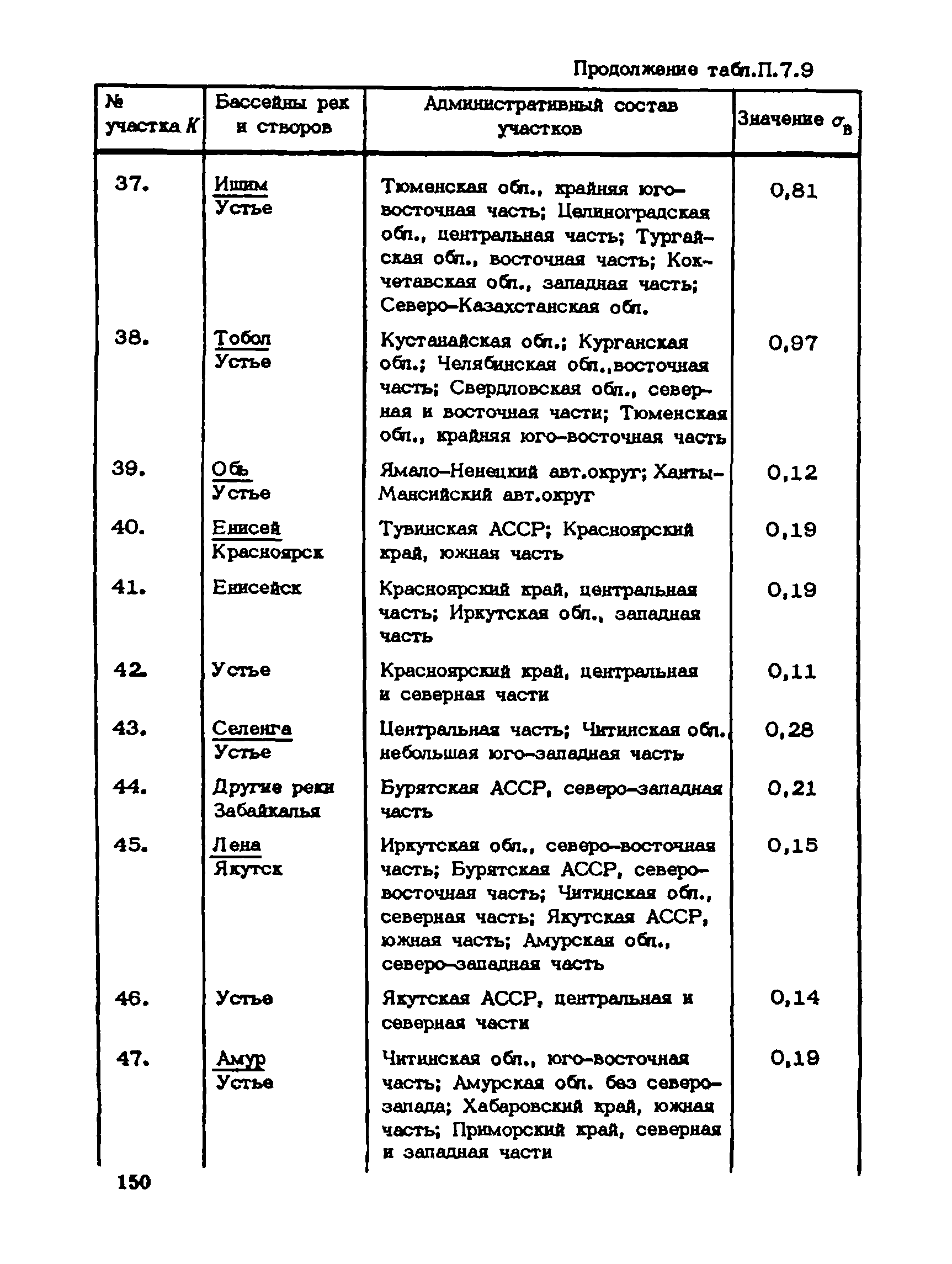 Пособие к СНиП 1.02.01-85