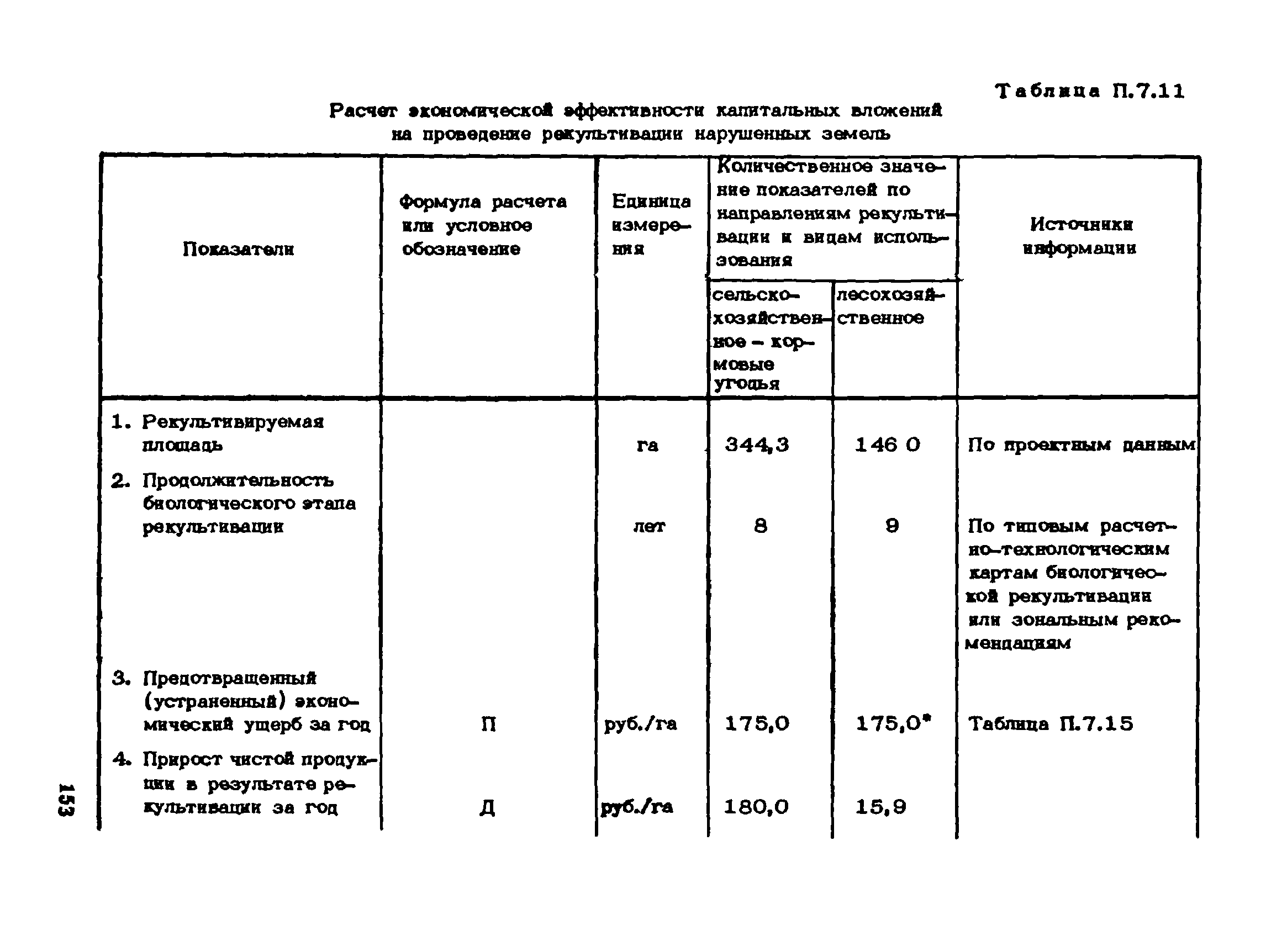 Пособие к СНиП 1.02.01-85