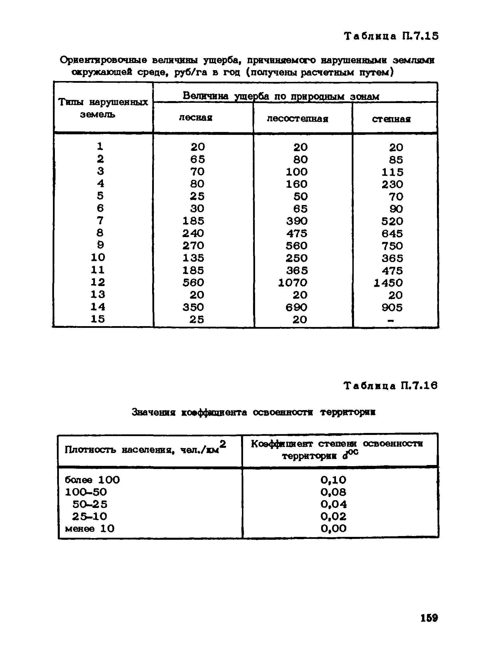 Пособие к СНиП 1.02.01-85