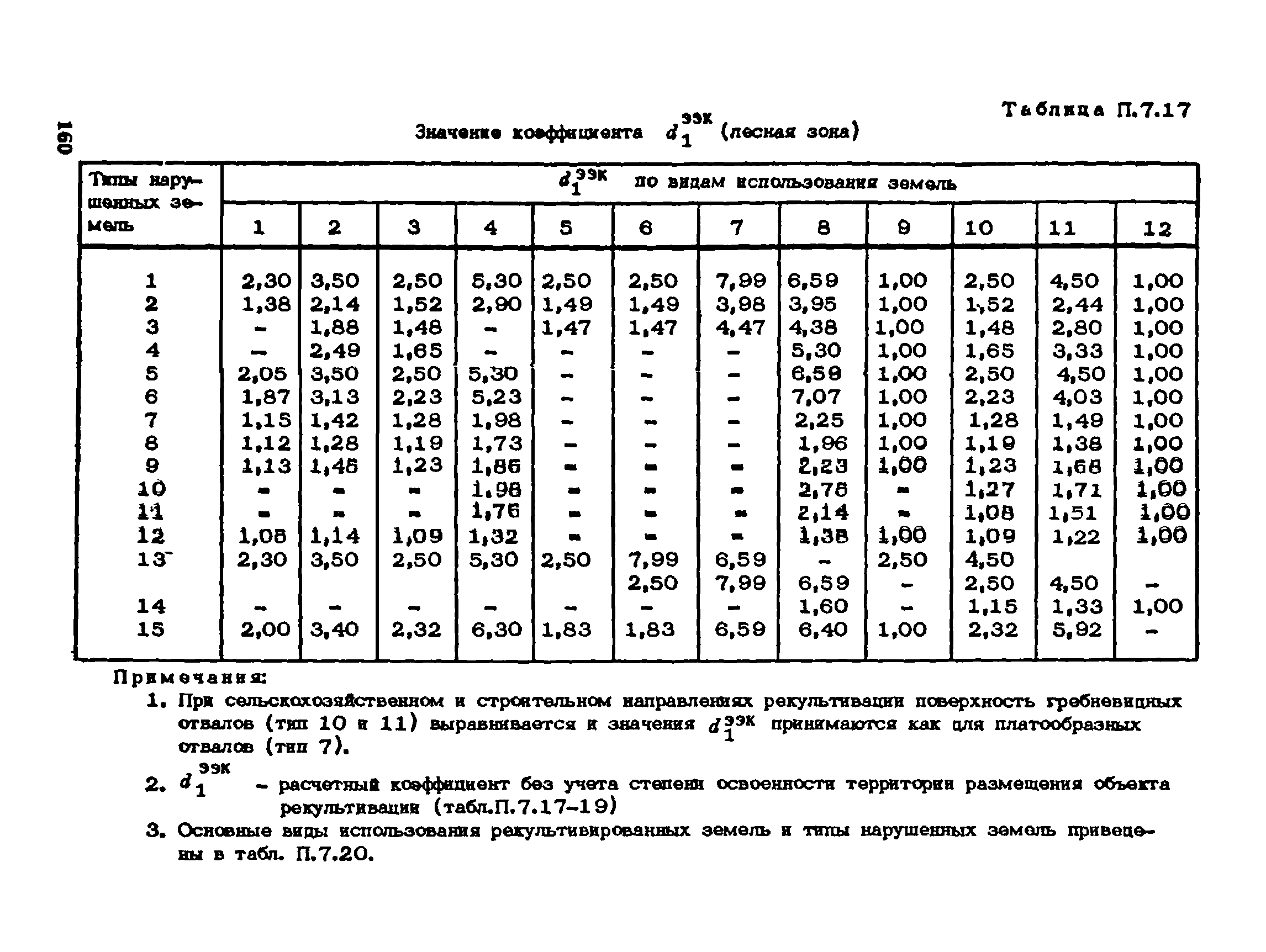 Пособие к СНиП 1.02.01-85