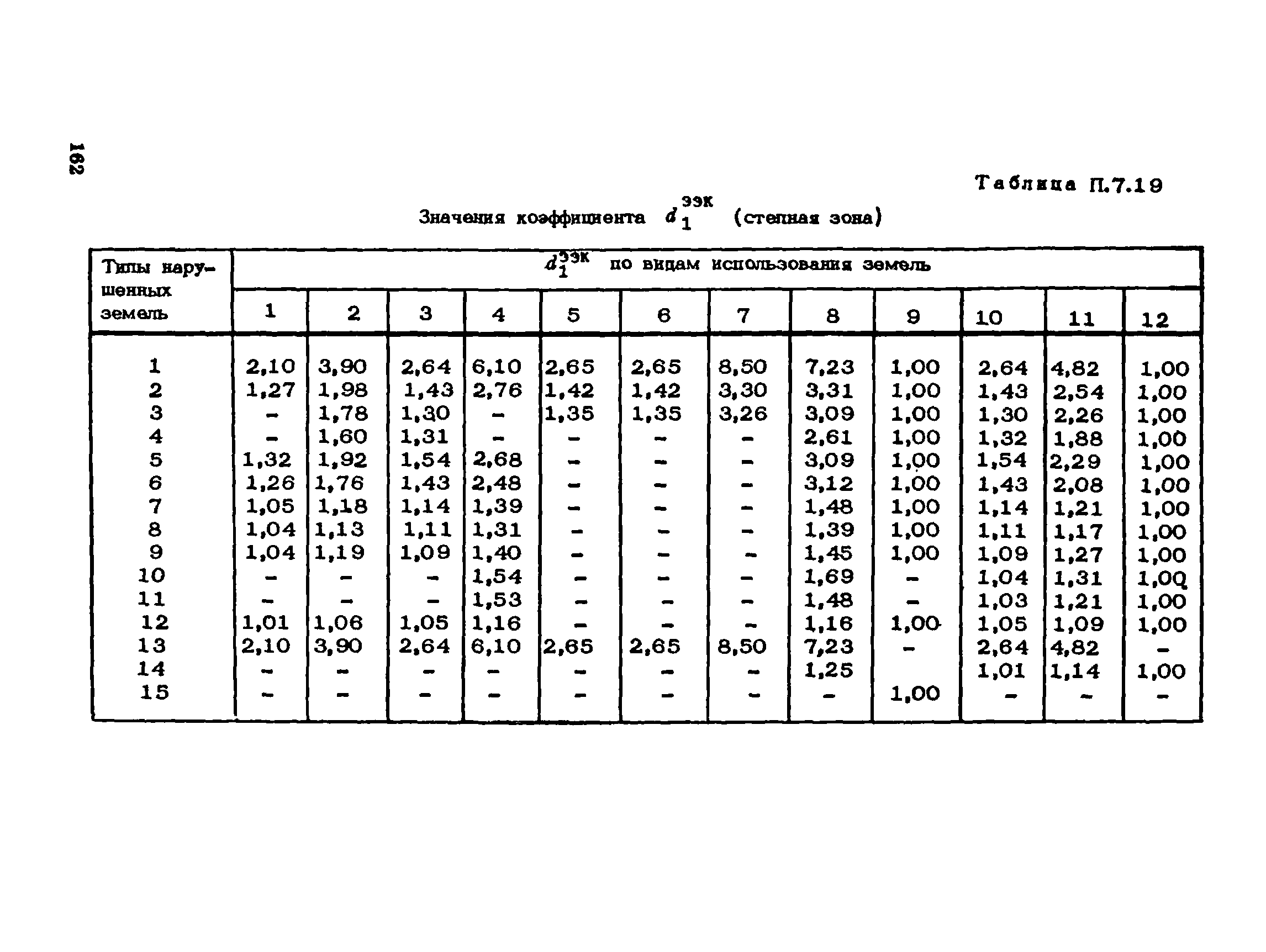 Пособие к СНиП 1.02.01-85