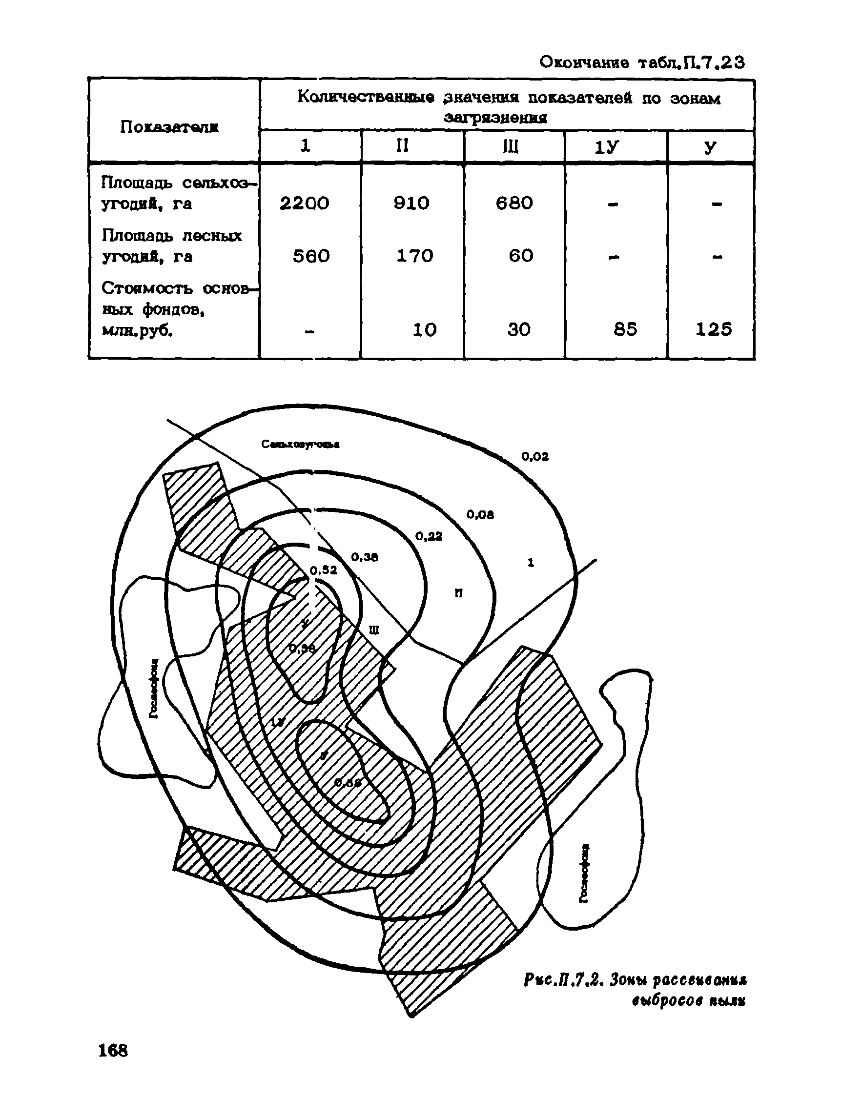 Пособие к СНиП 1.02.01-85