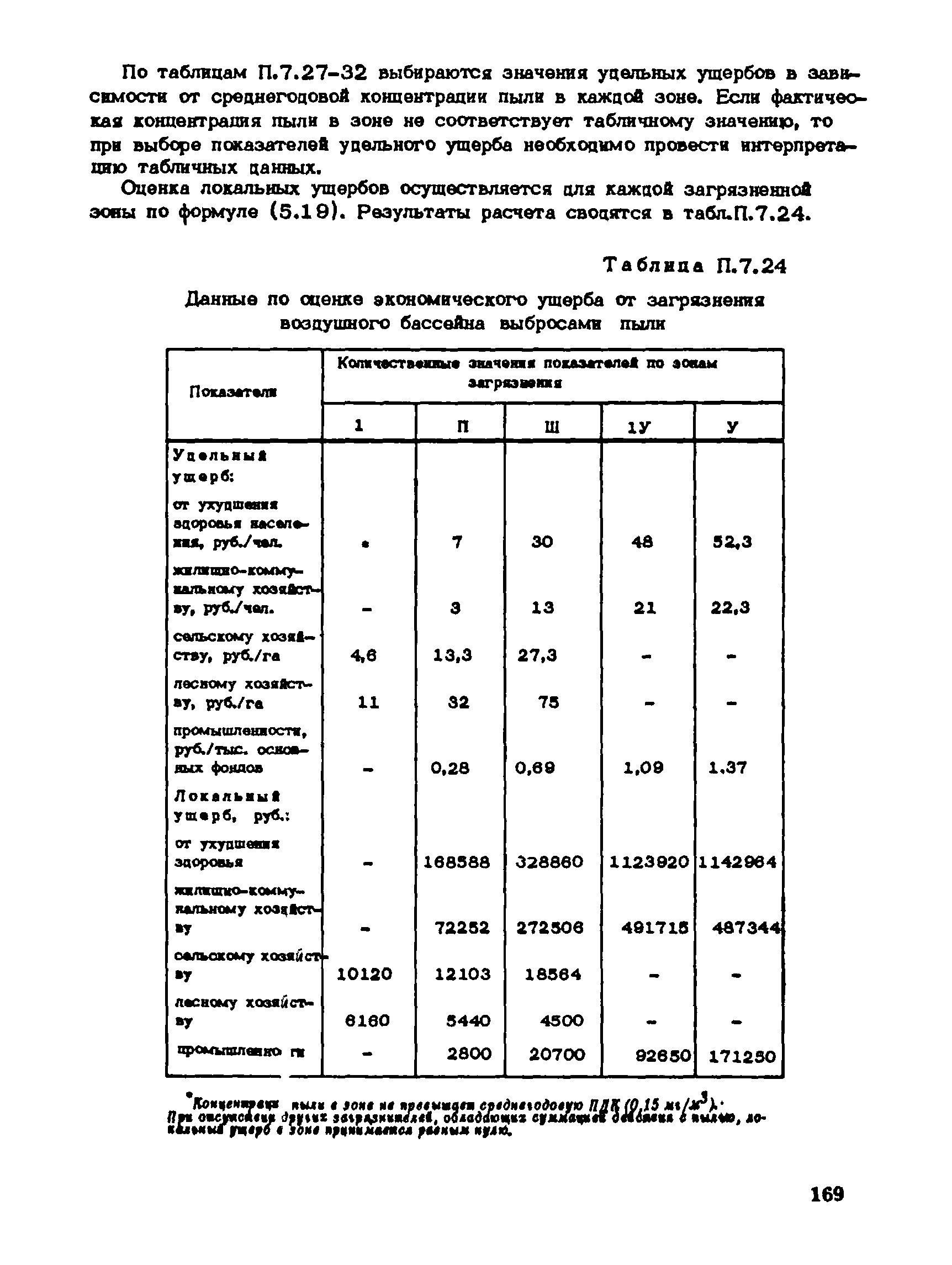 Пособие к СНиП 1.02.01-85