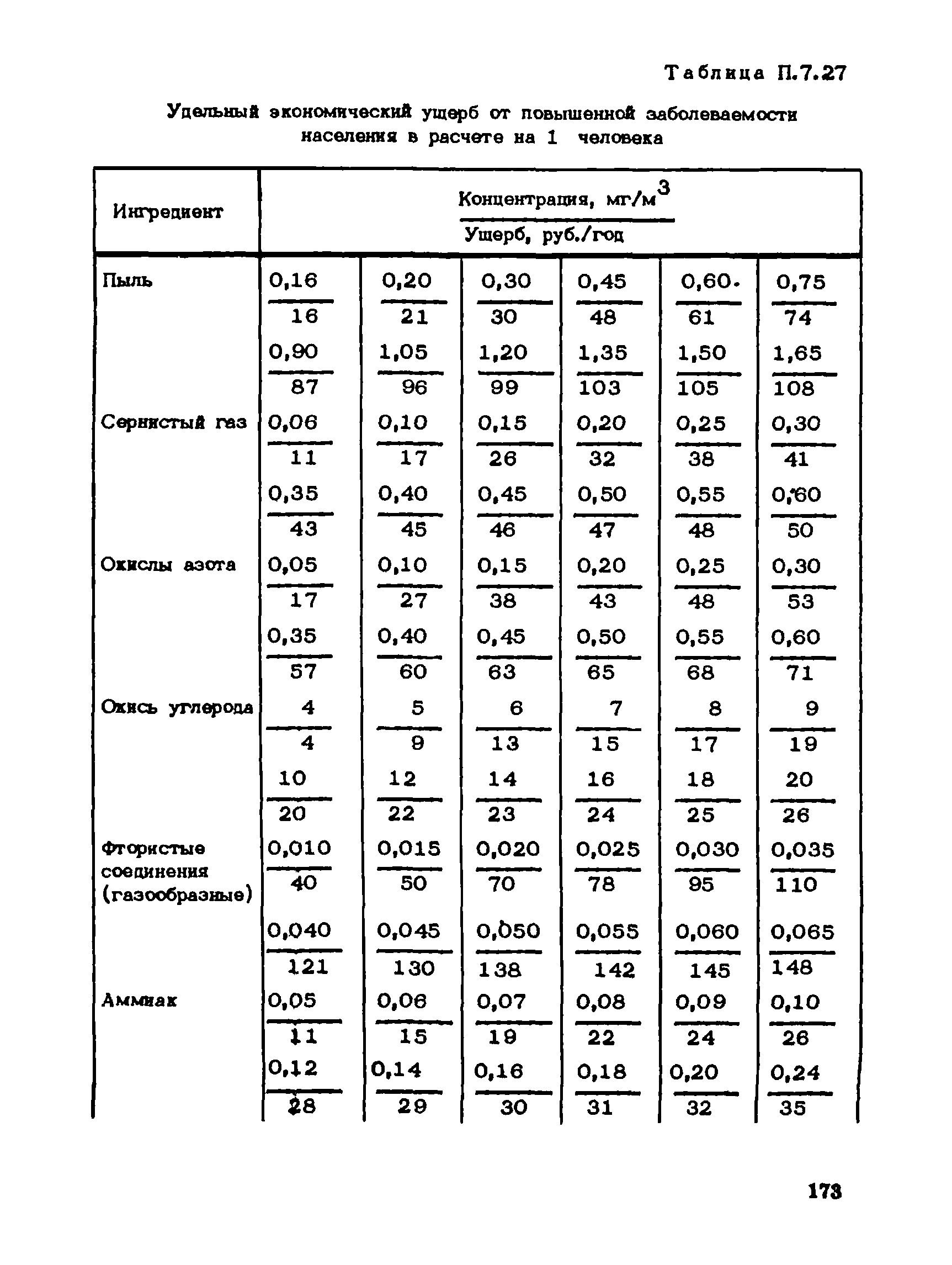 Пособие к СНиП 1.02.01-85