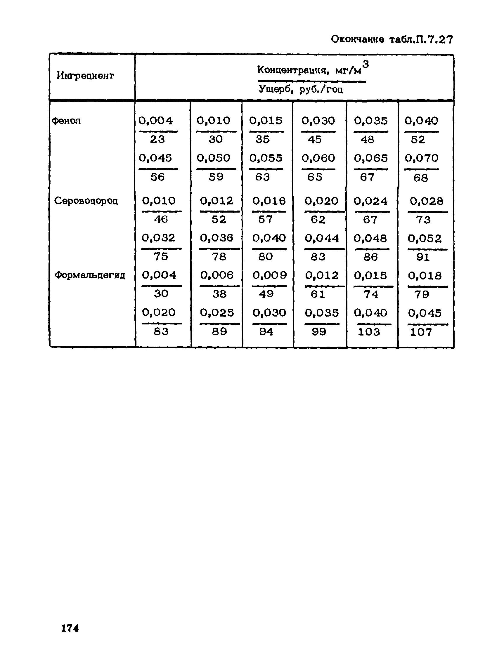 Пособие к СНиП 1.02.01-85