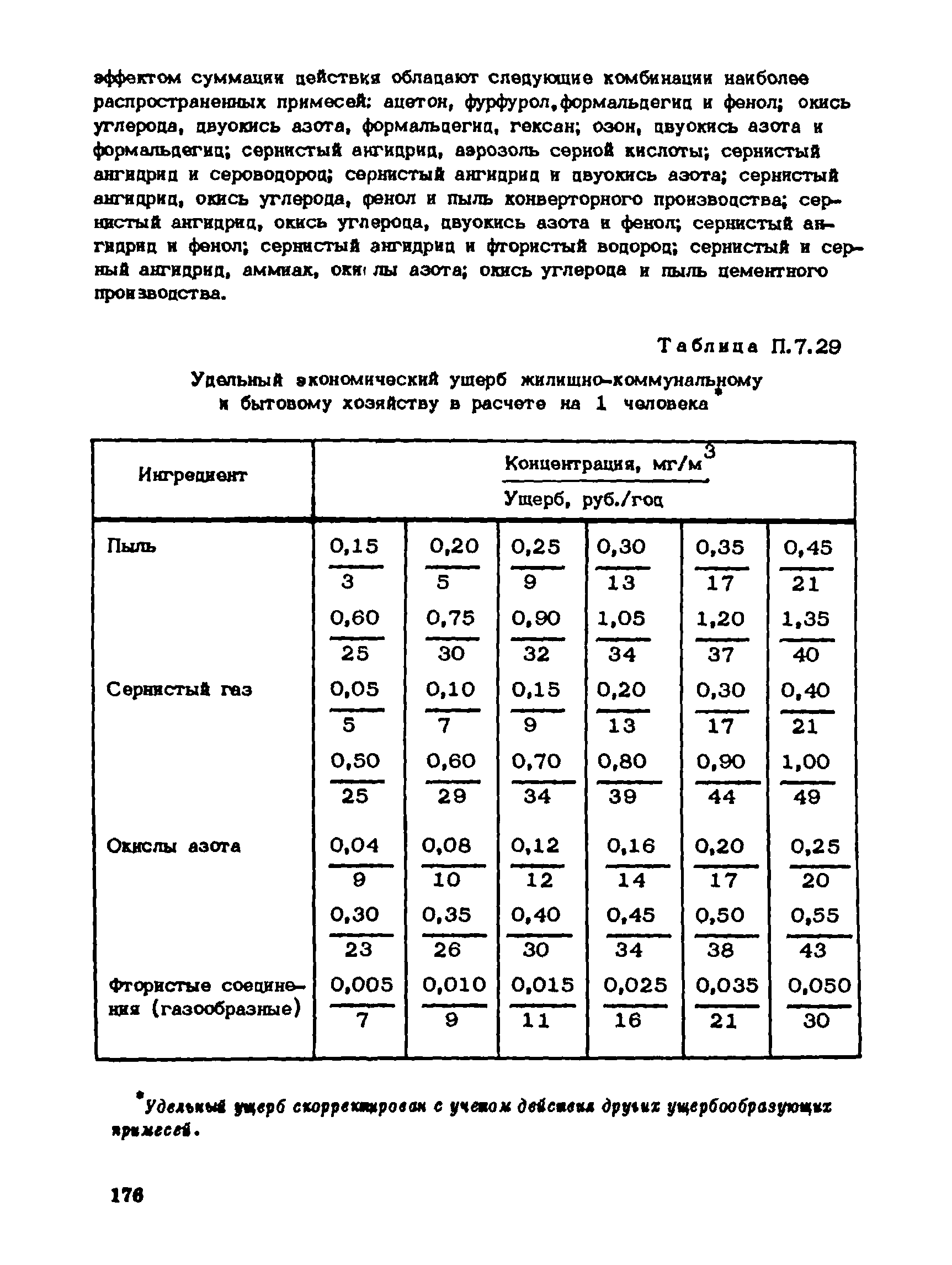 Пособие к СНиП 1.02.01-85