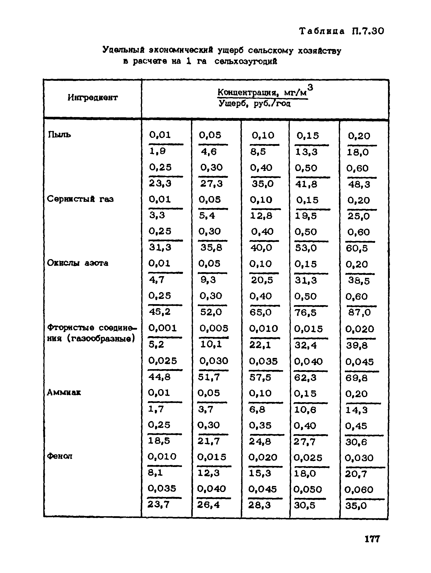 Пособие к СНиП 1.02.01-85