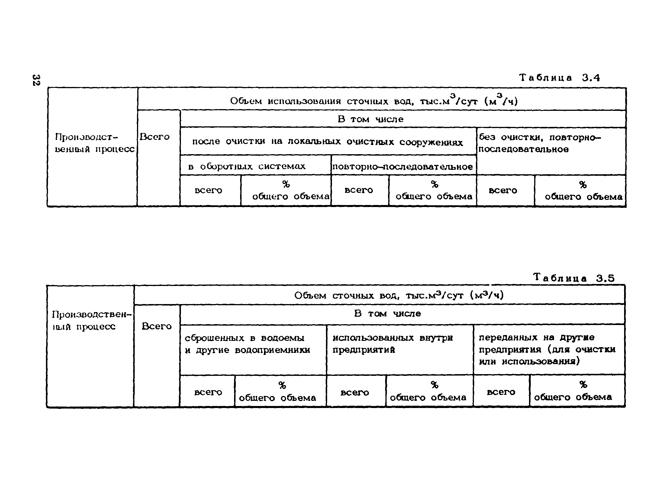 Пособие к СНиП 1.02.01-85