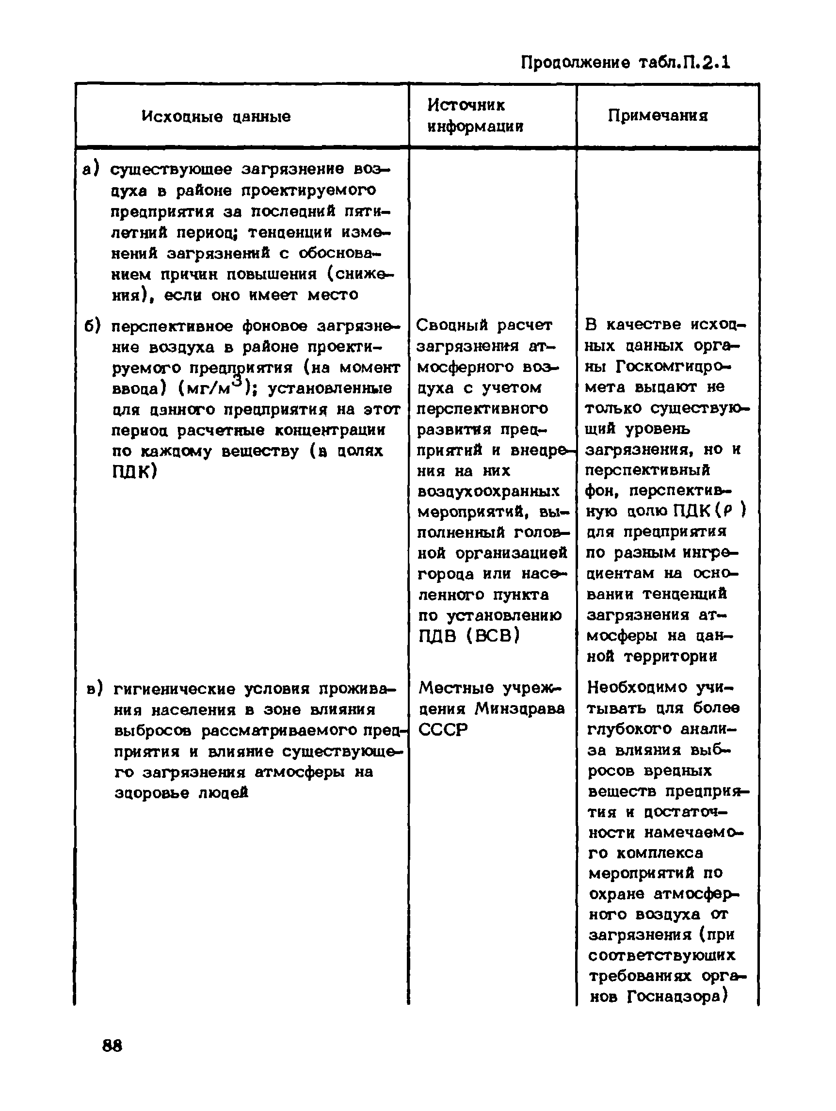 Пособие к СНиП 1.02.01-85