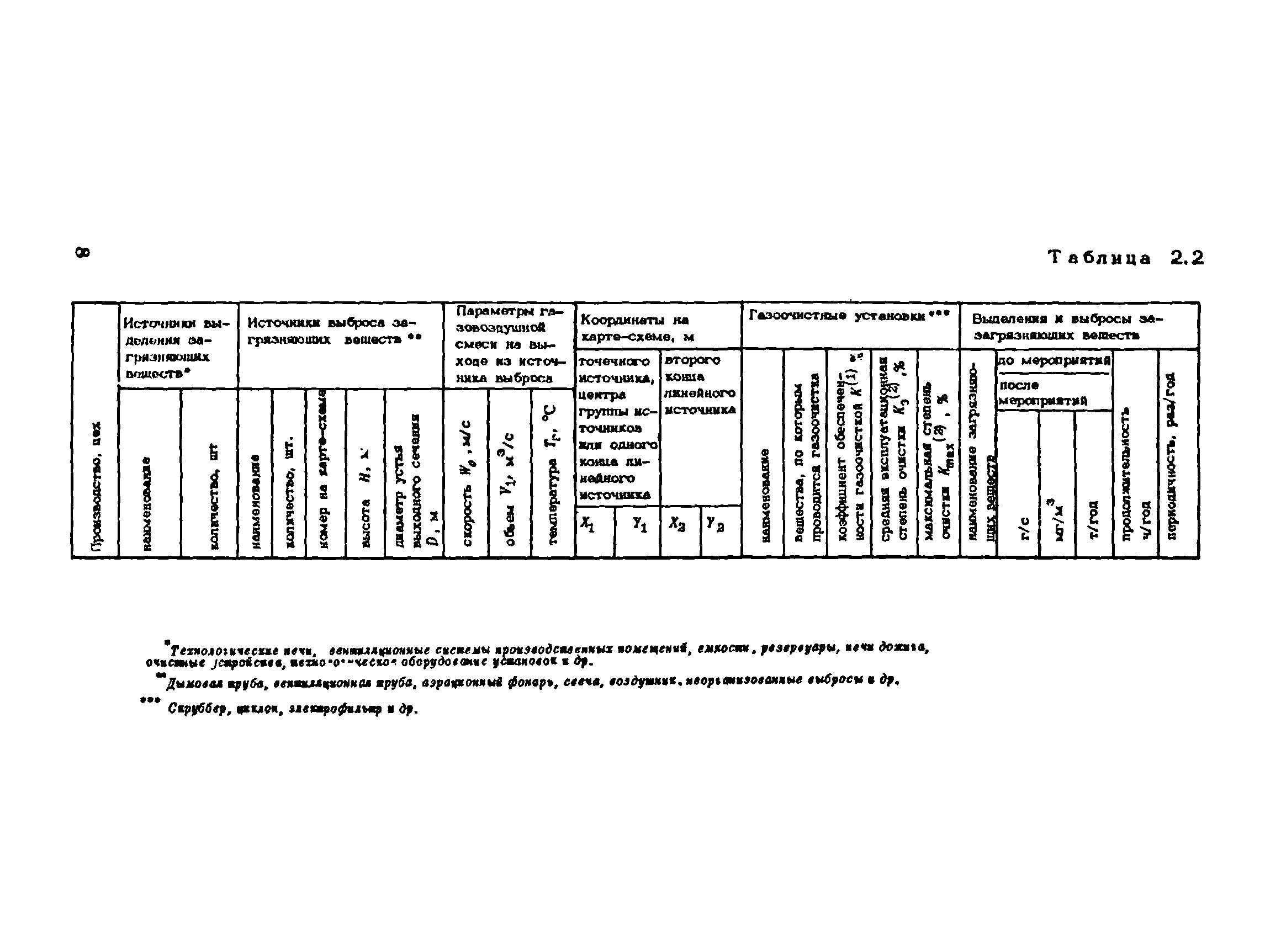 Пособие к СНиП 1.02.01-85