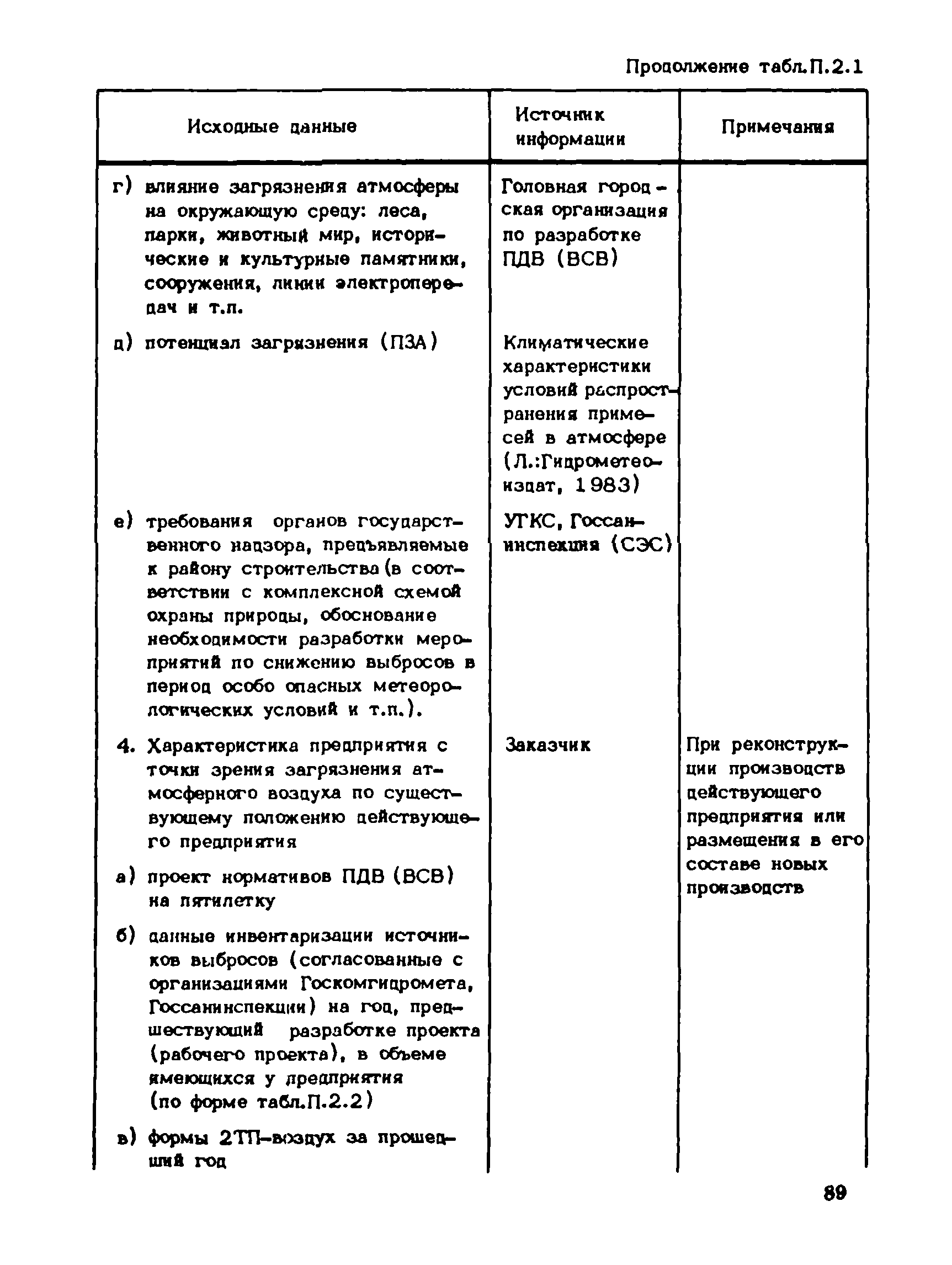 Пособие к СНиП 1.02.01-85