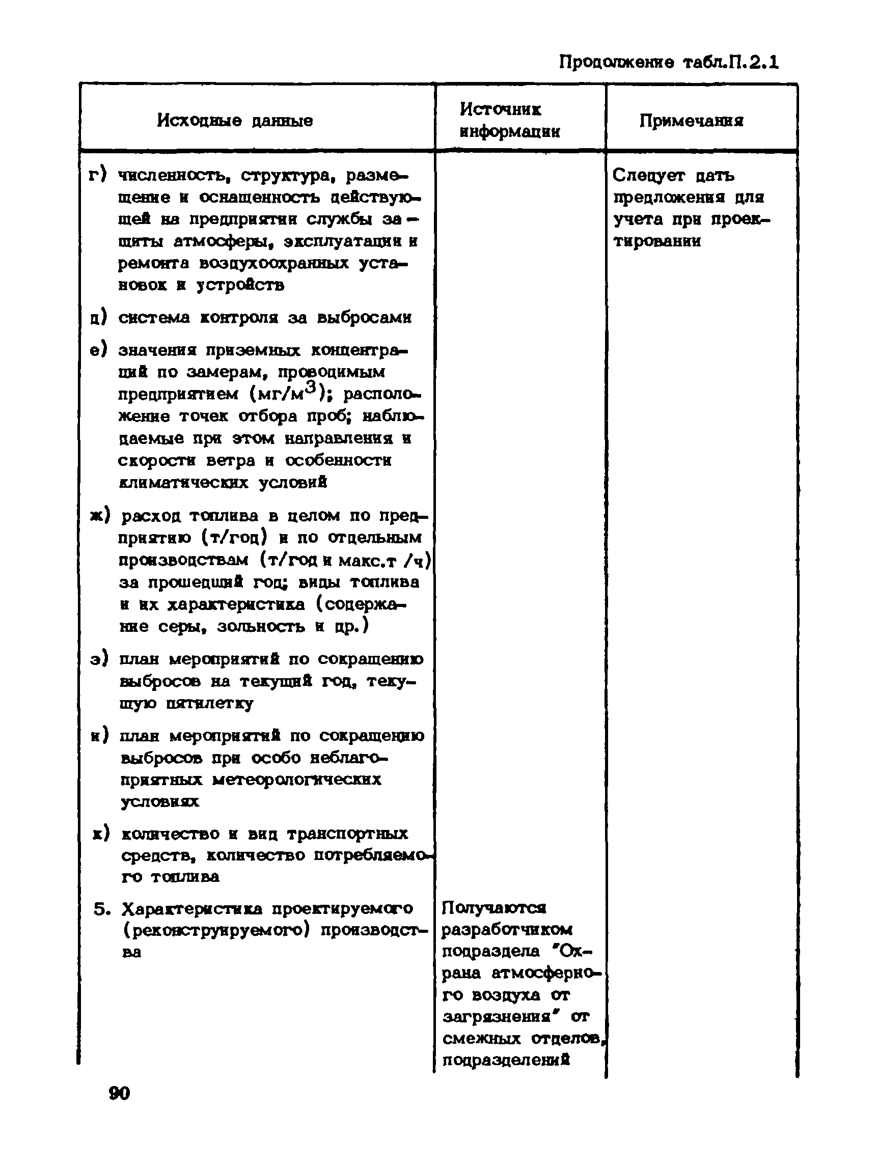 Пособие к СНиП 1.02.01-85