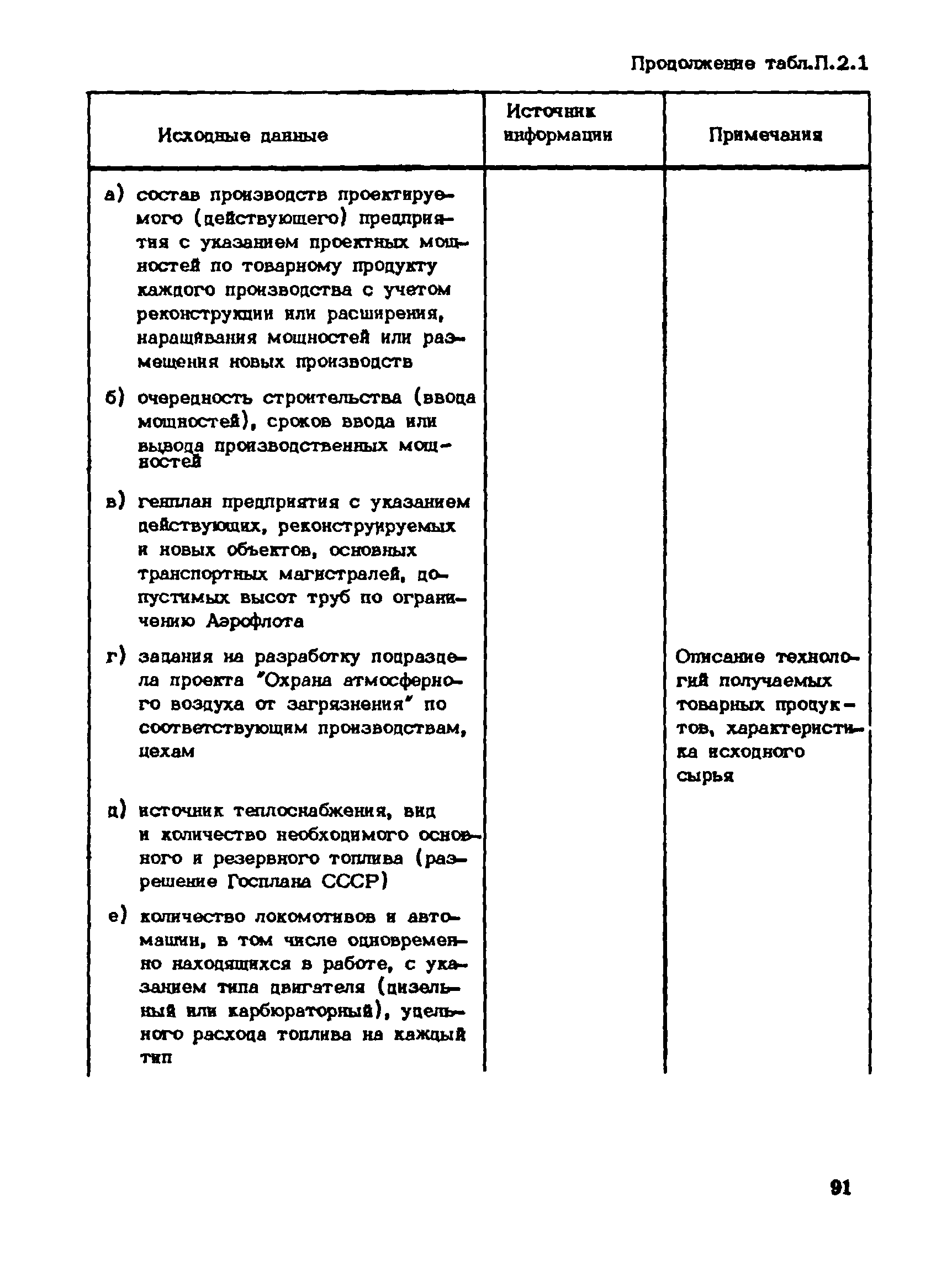 Пособие к СНиП 1.02.01-85