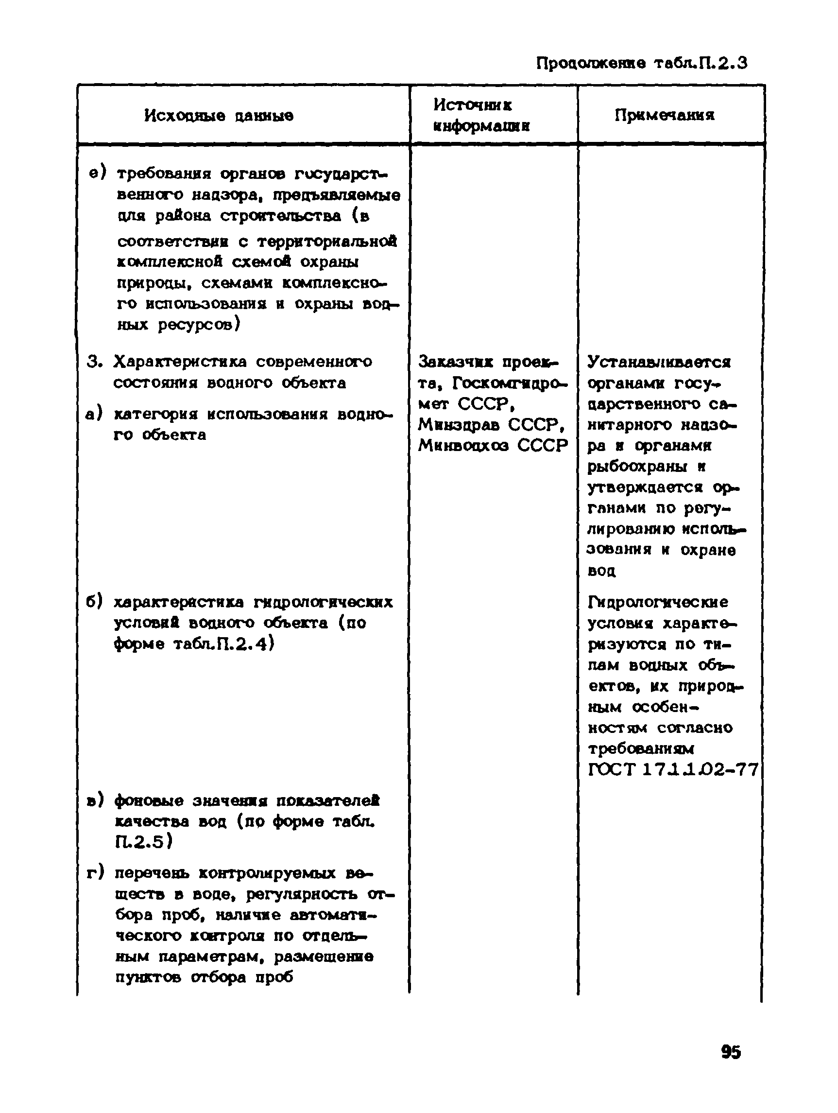 Пособие к СНиП 1.02.01-85