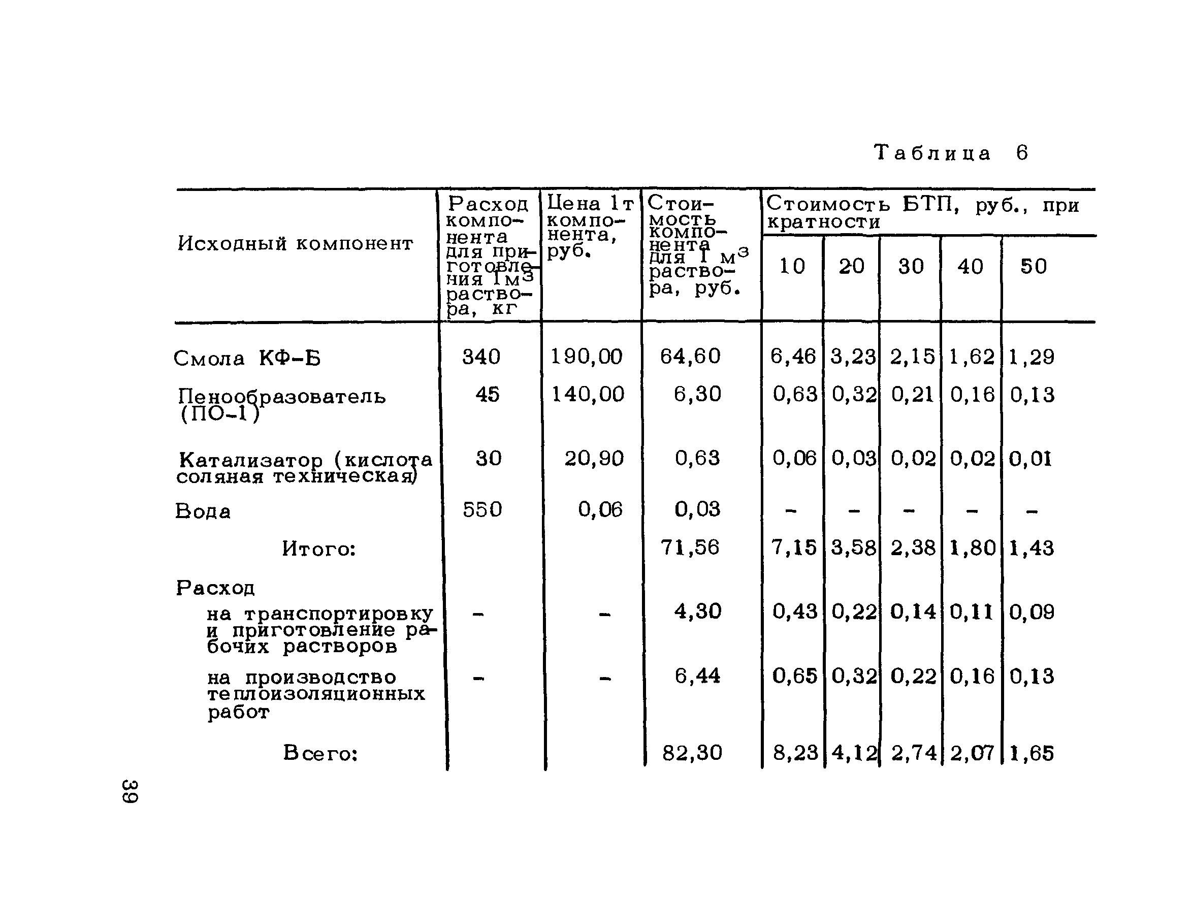 Методические рекомендации 