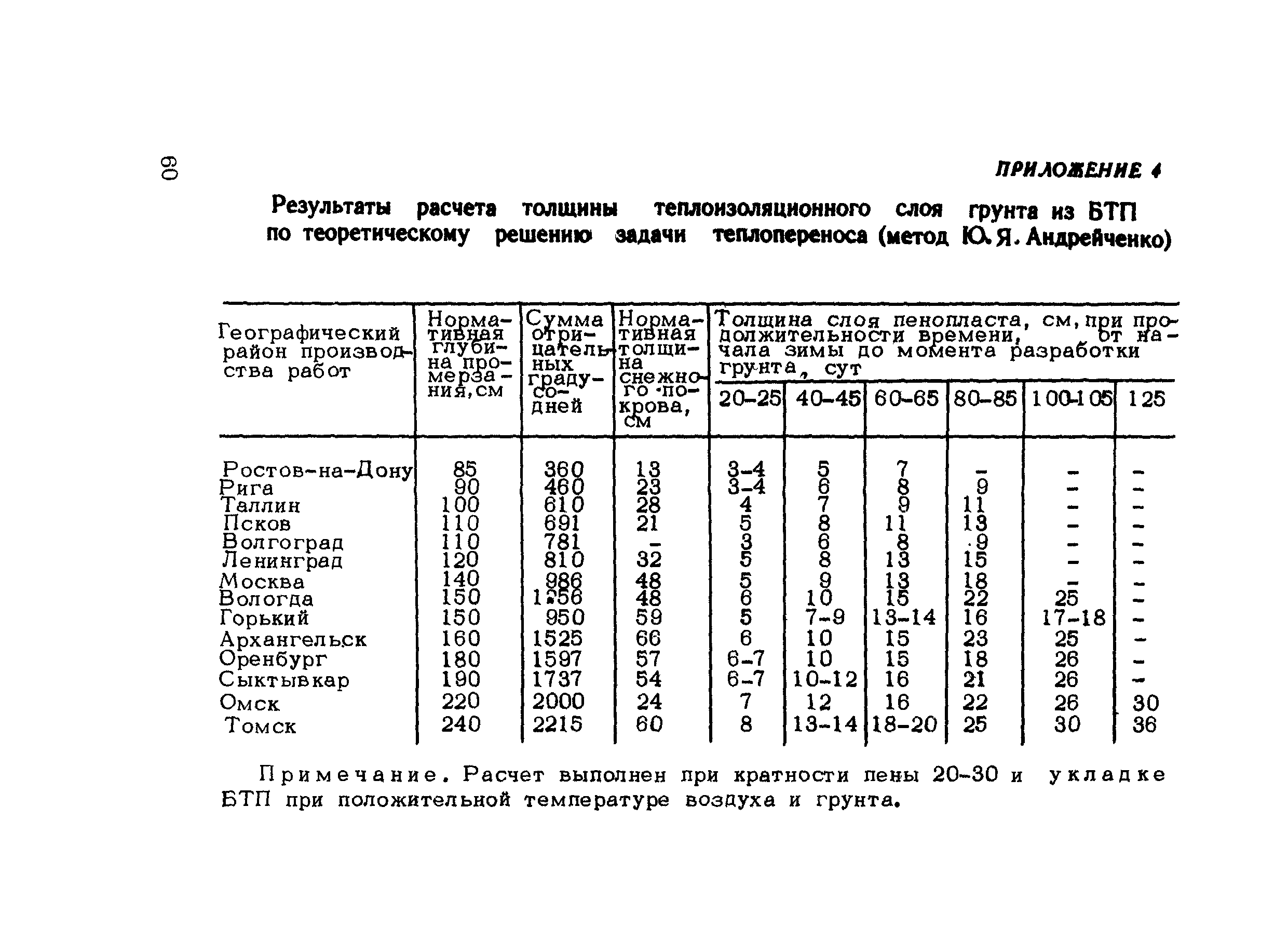 Методические рекомендации 