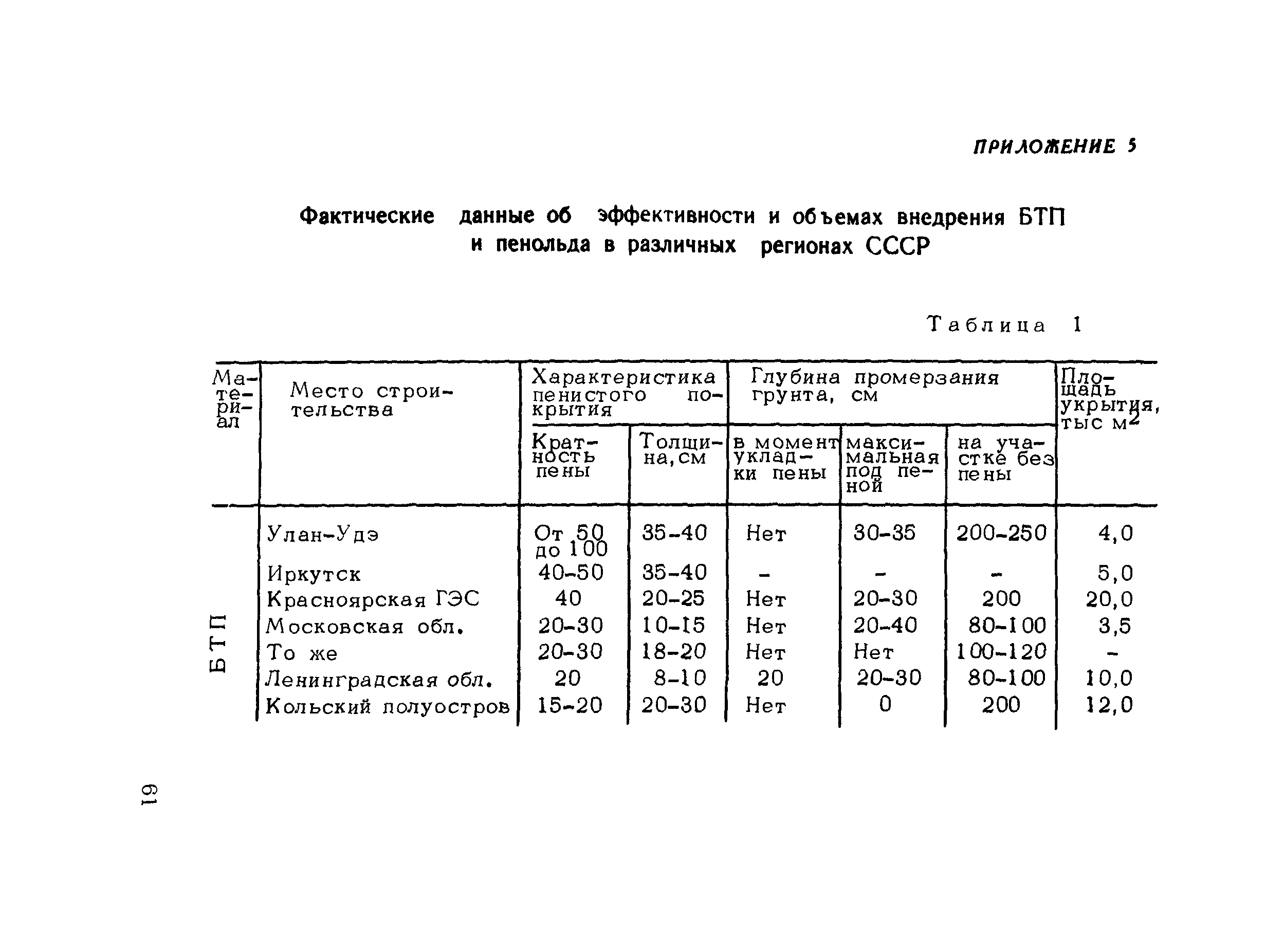 Методические рекомендации 