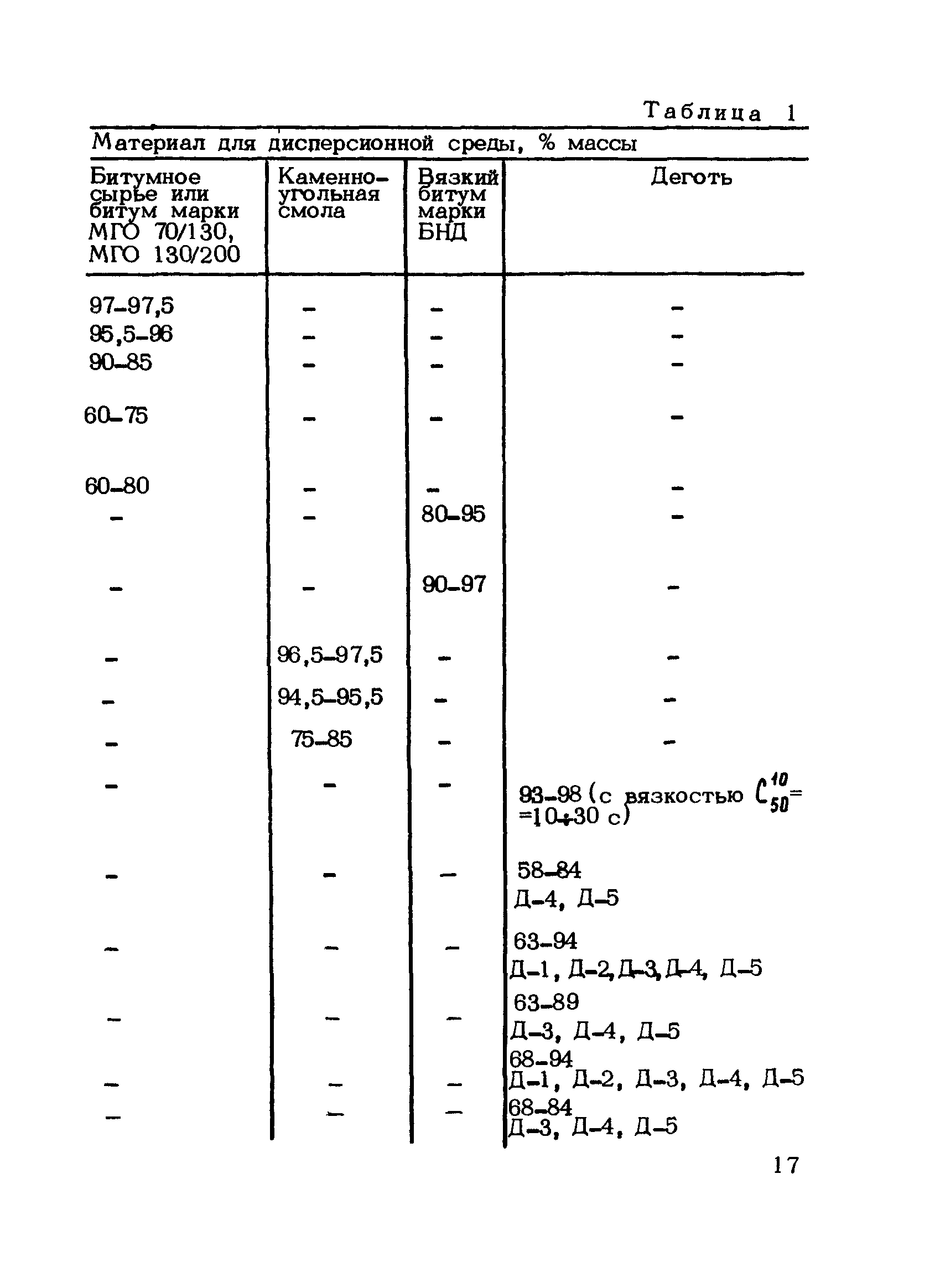 Рекомендации 