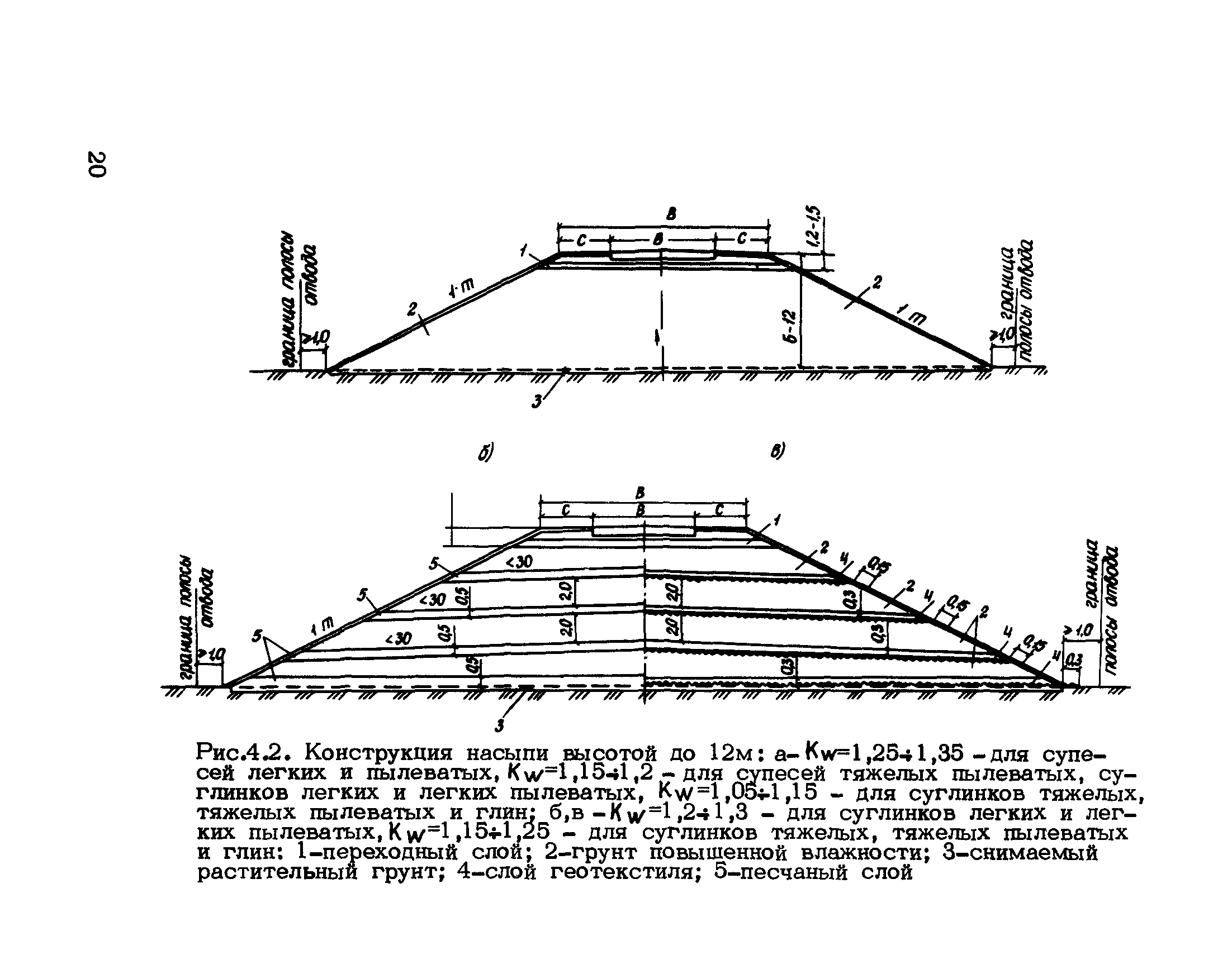 Рекомендации 