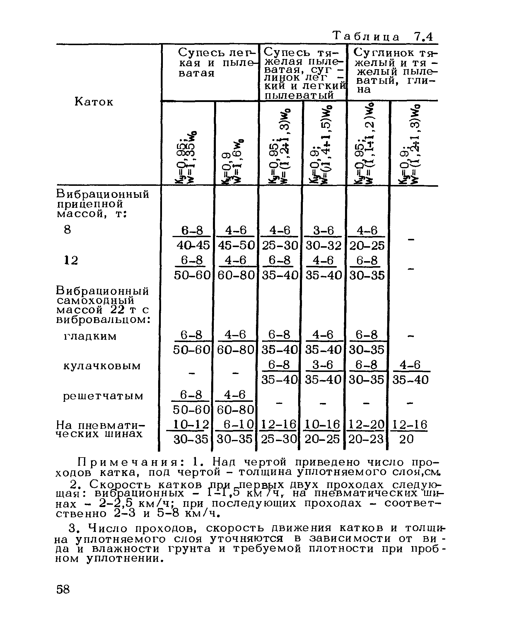 Рекомендации 