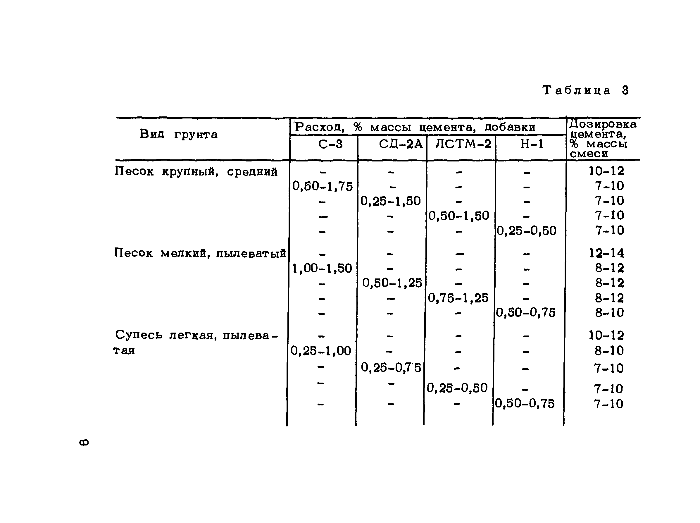 Рекомендации 