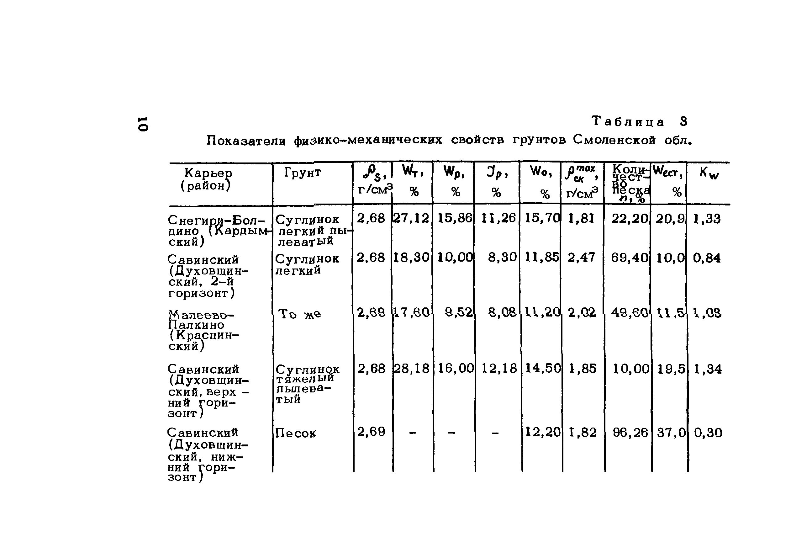 Методические рекомендации 