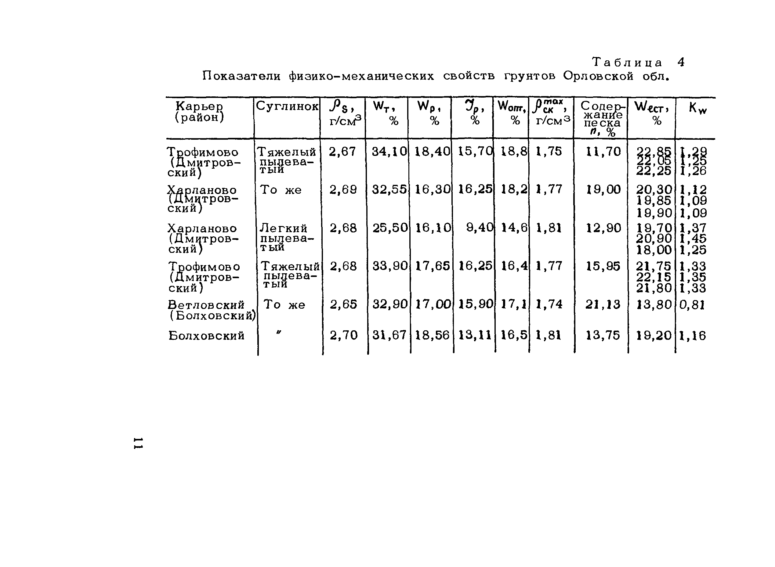 Методические рекомендации 