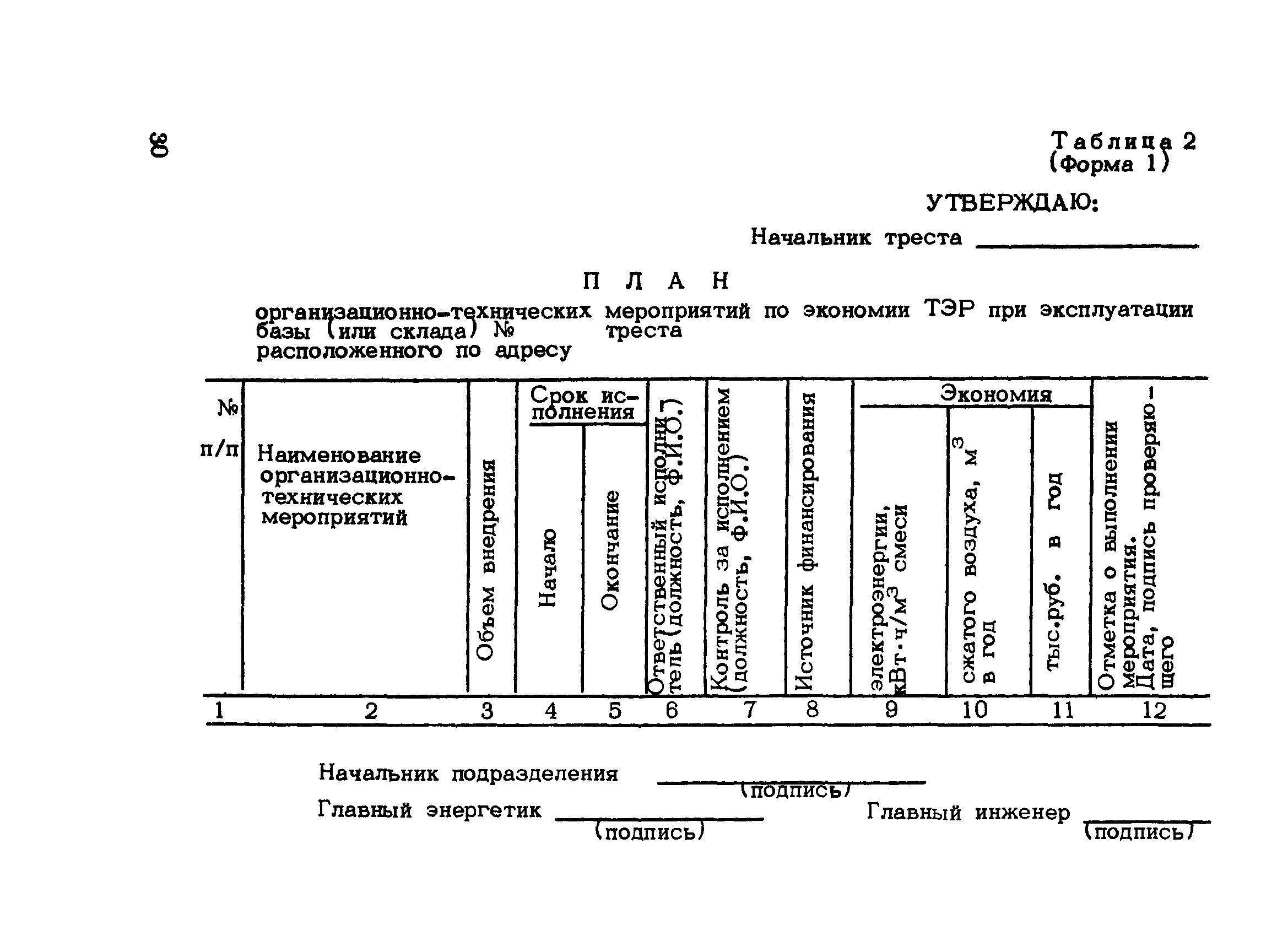 Рекомендации 