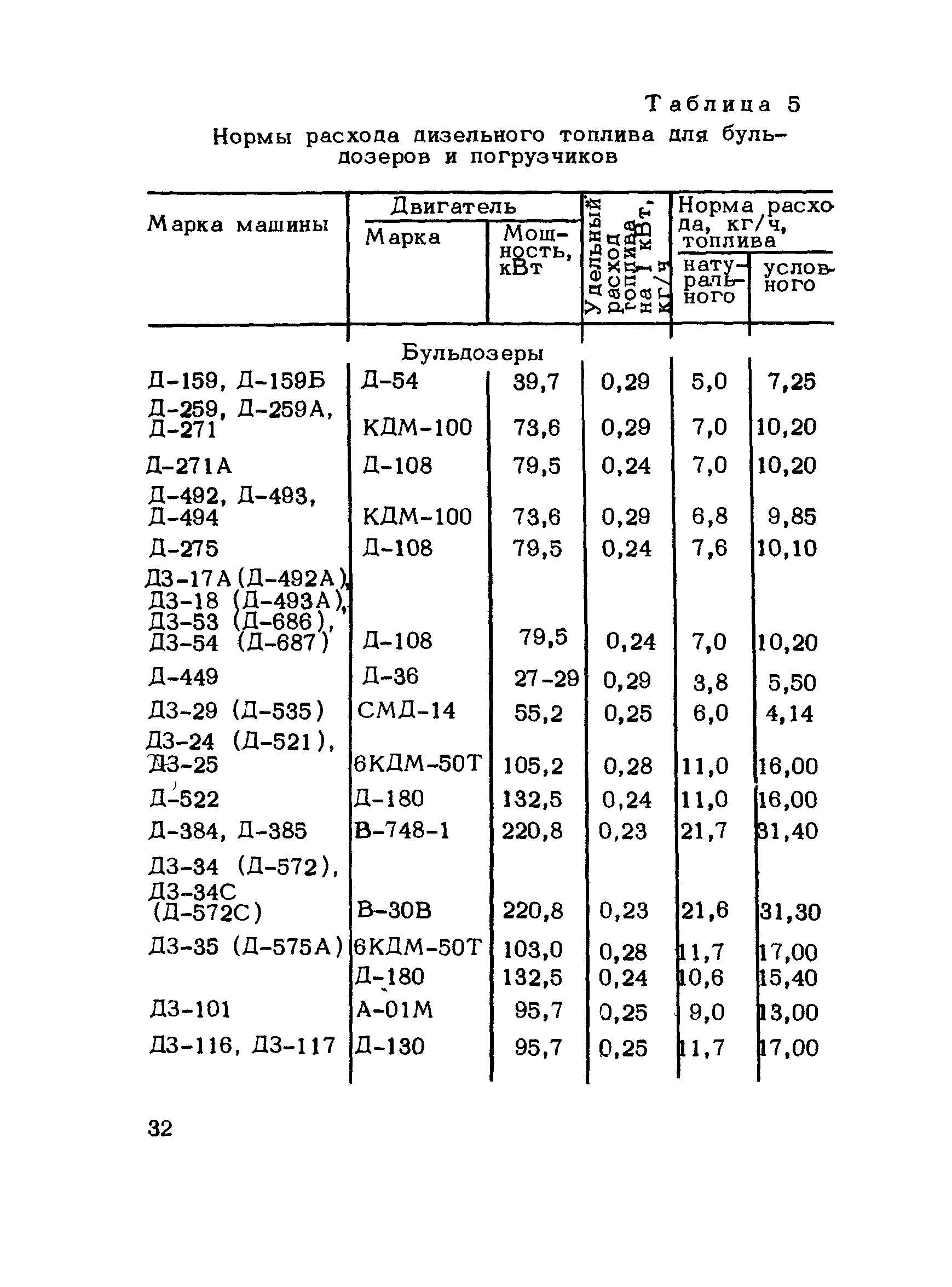 Рекомендации 