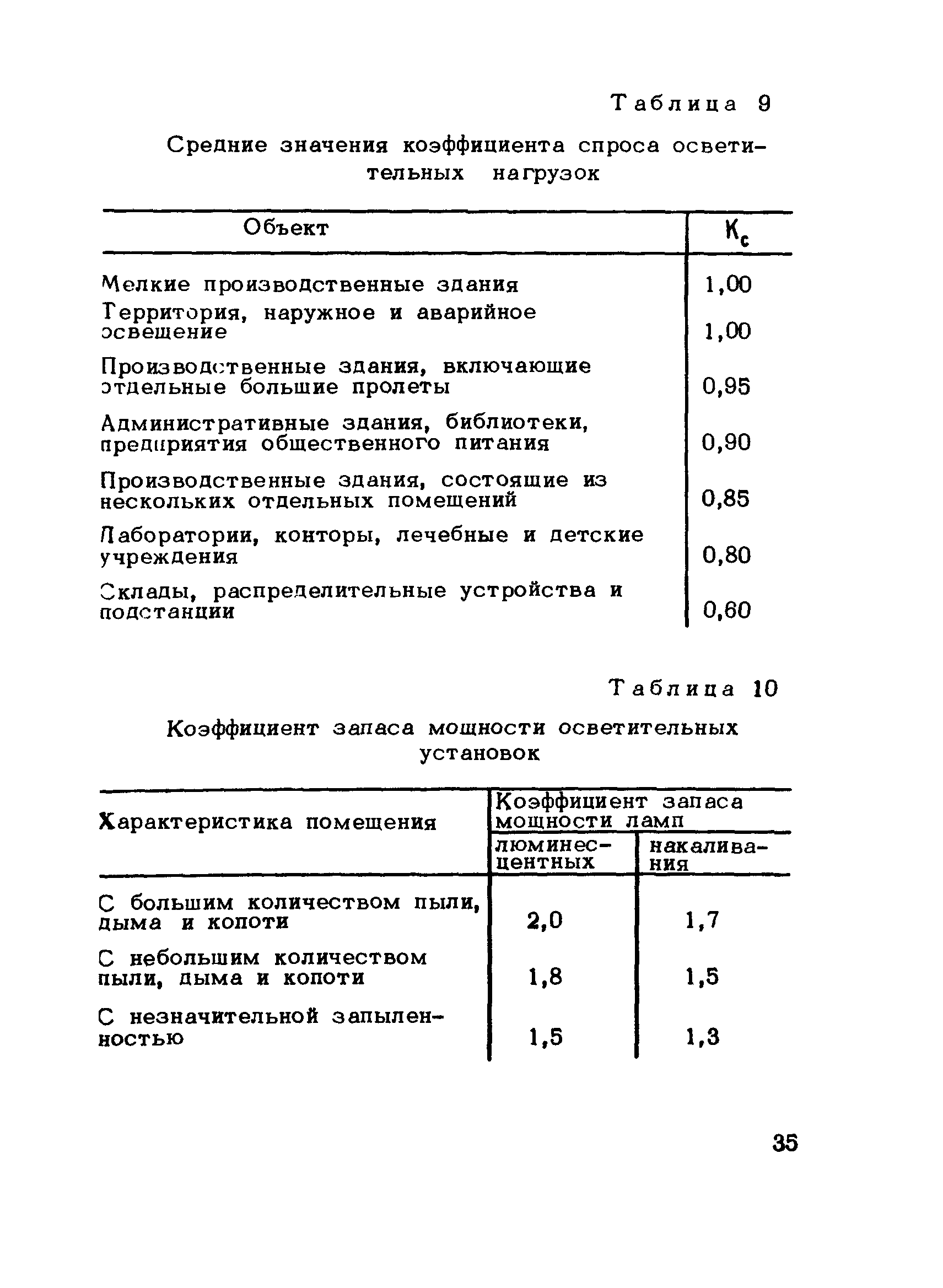 Рекомендации 