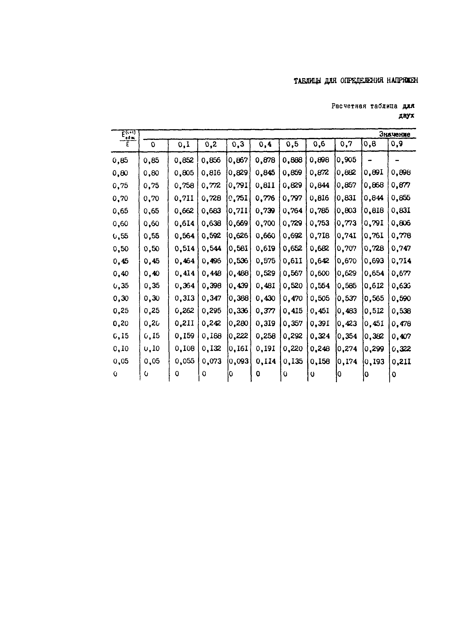 Методические рекомендации 