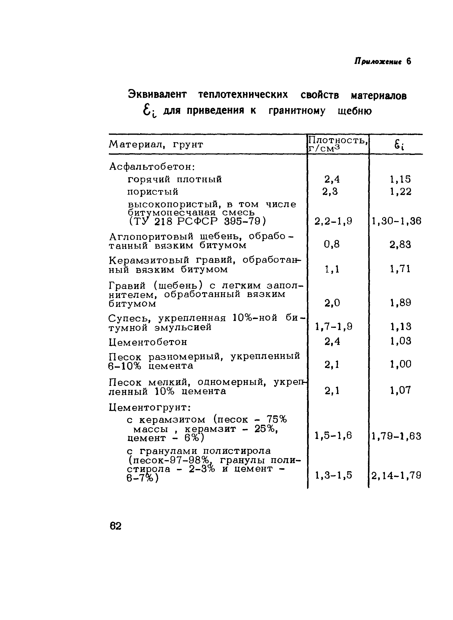 Методические рекомендации 