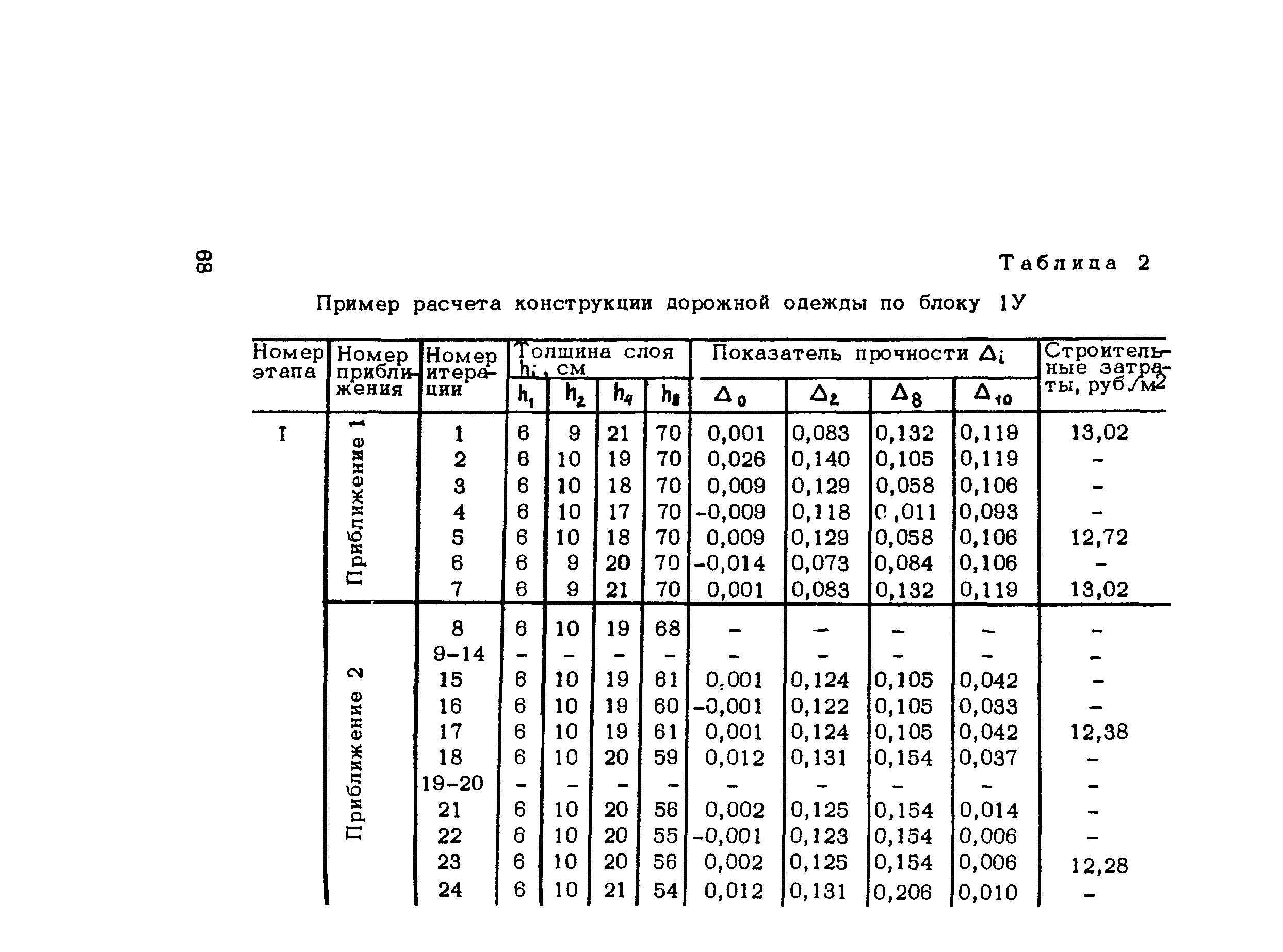 Методические рекомендации 