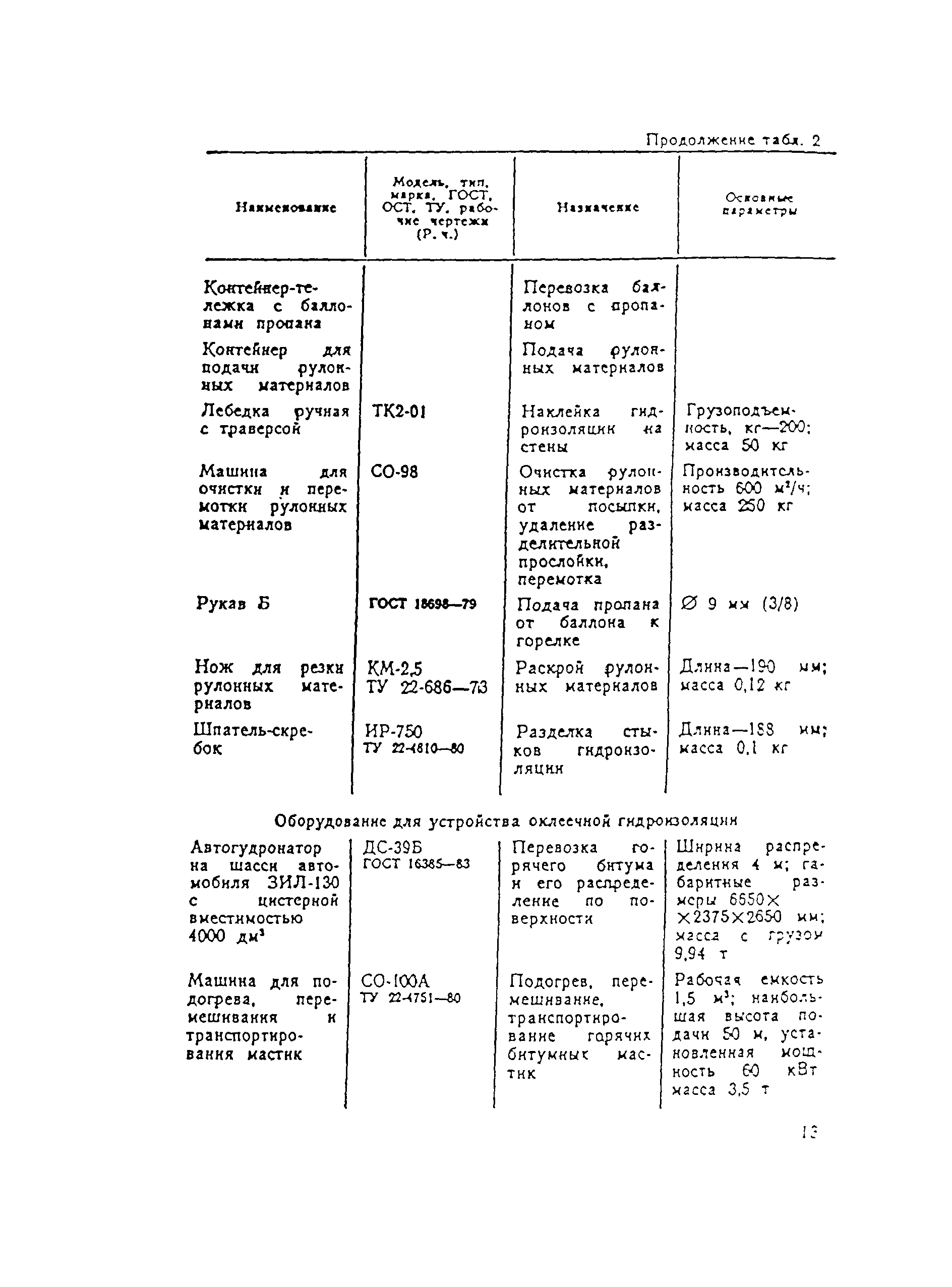 ВСН 104-93