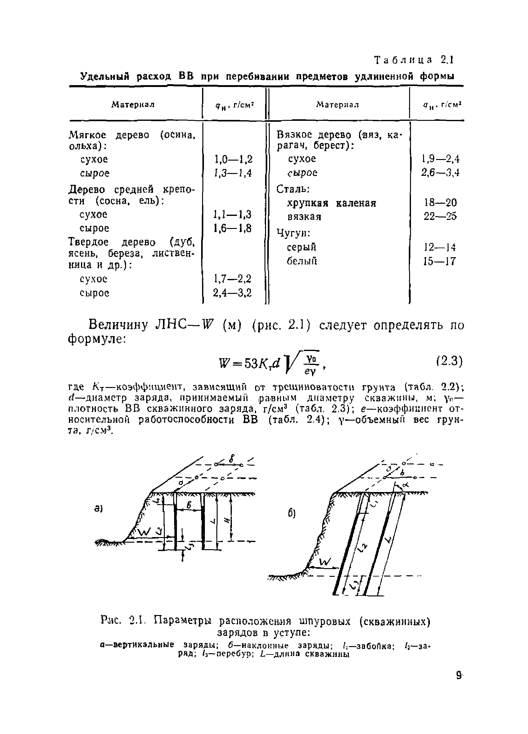 ВСН 213-92