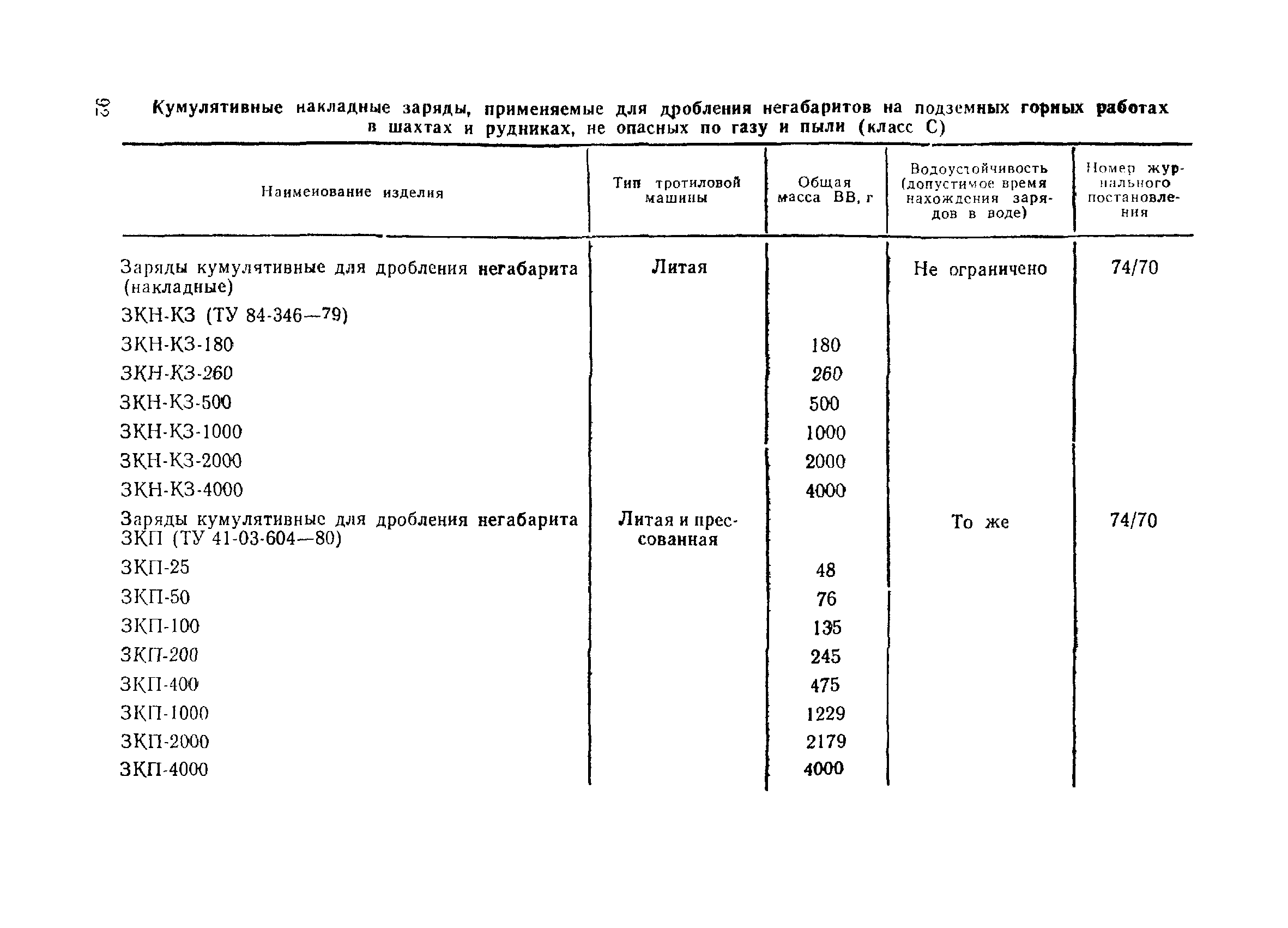 ВСН 213-92