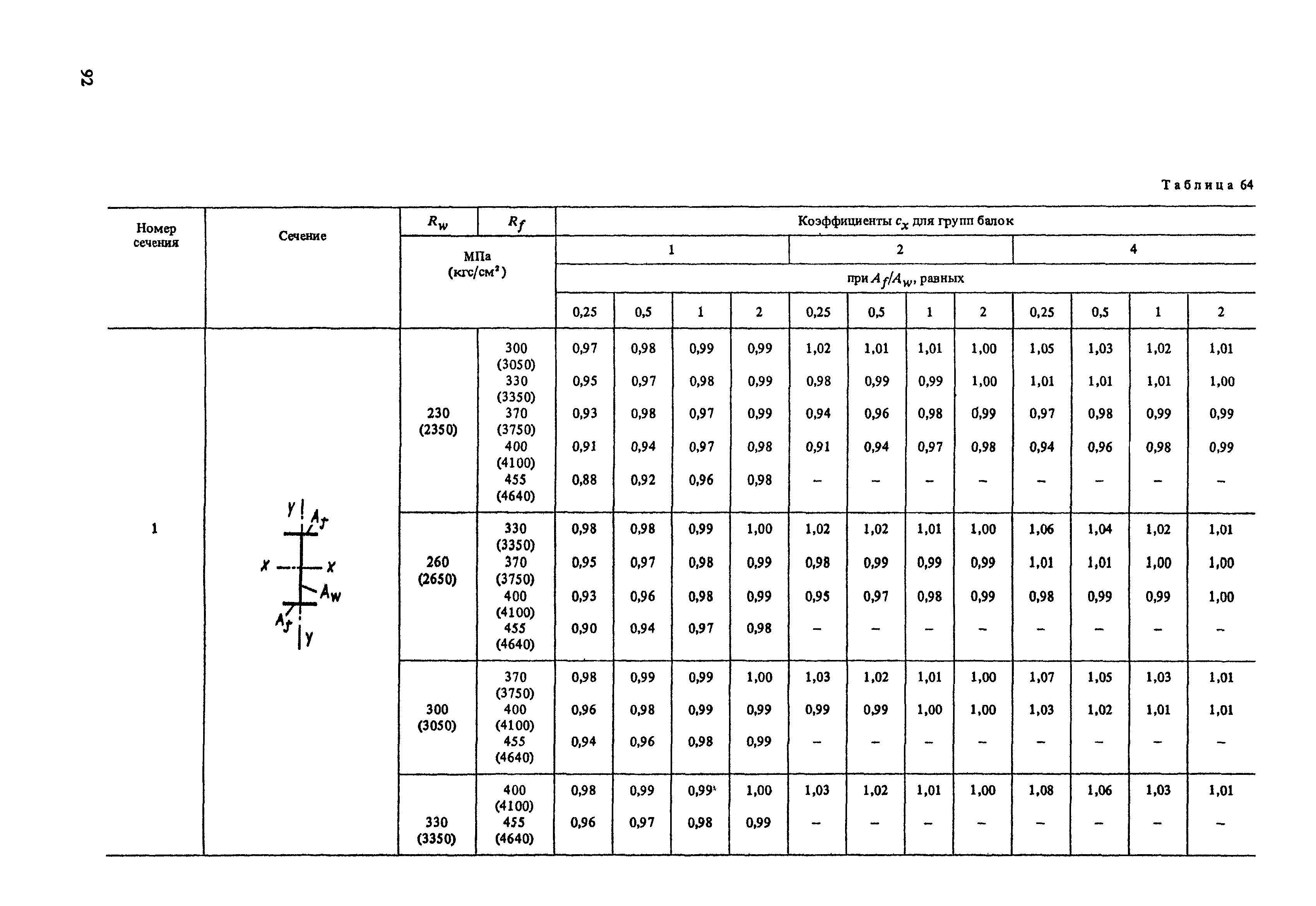 Пособие к СНиП II-23-81*