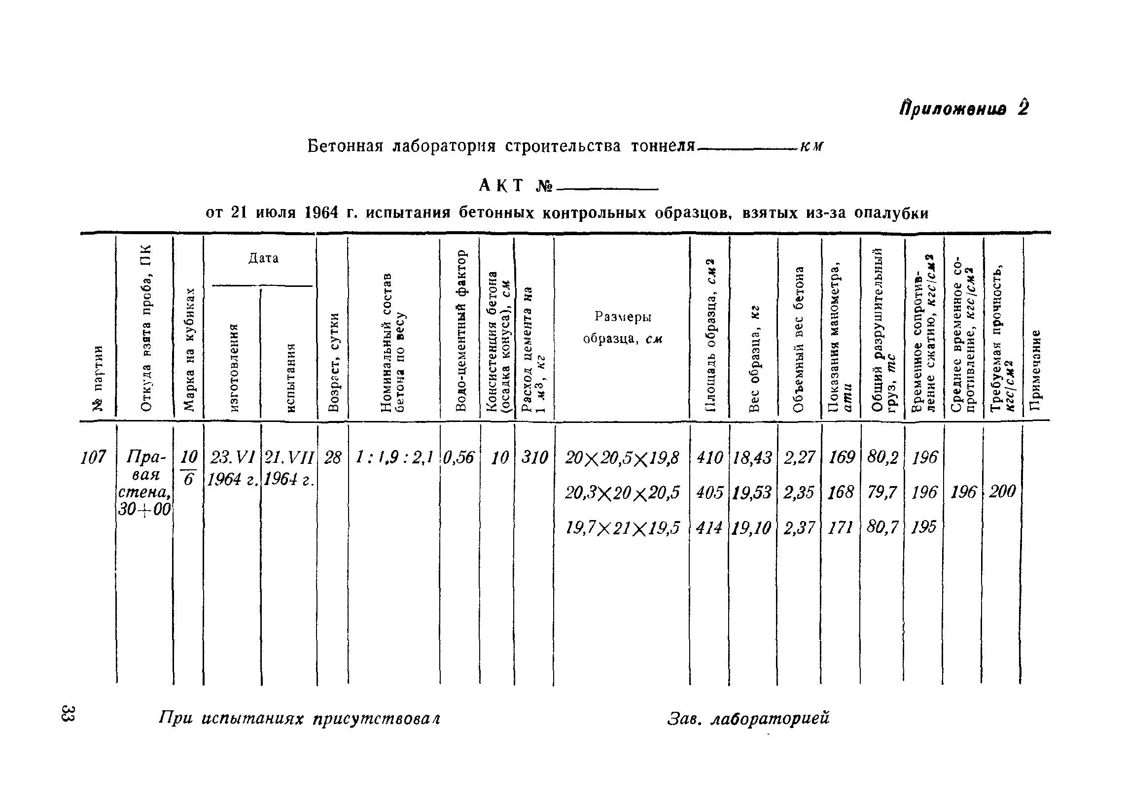 ВСН 48-65