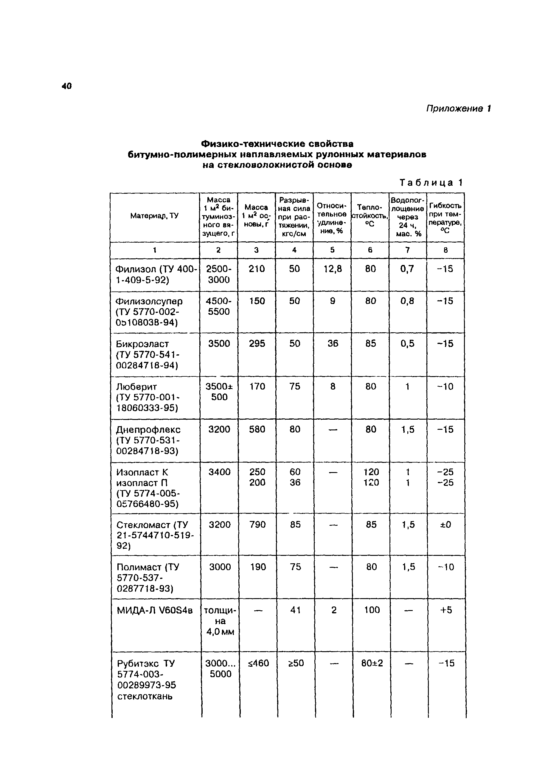 СП 31-101-97