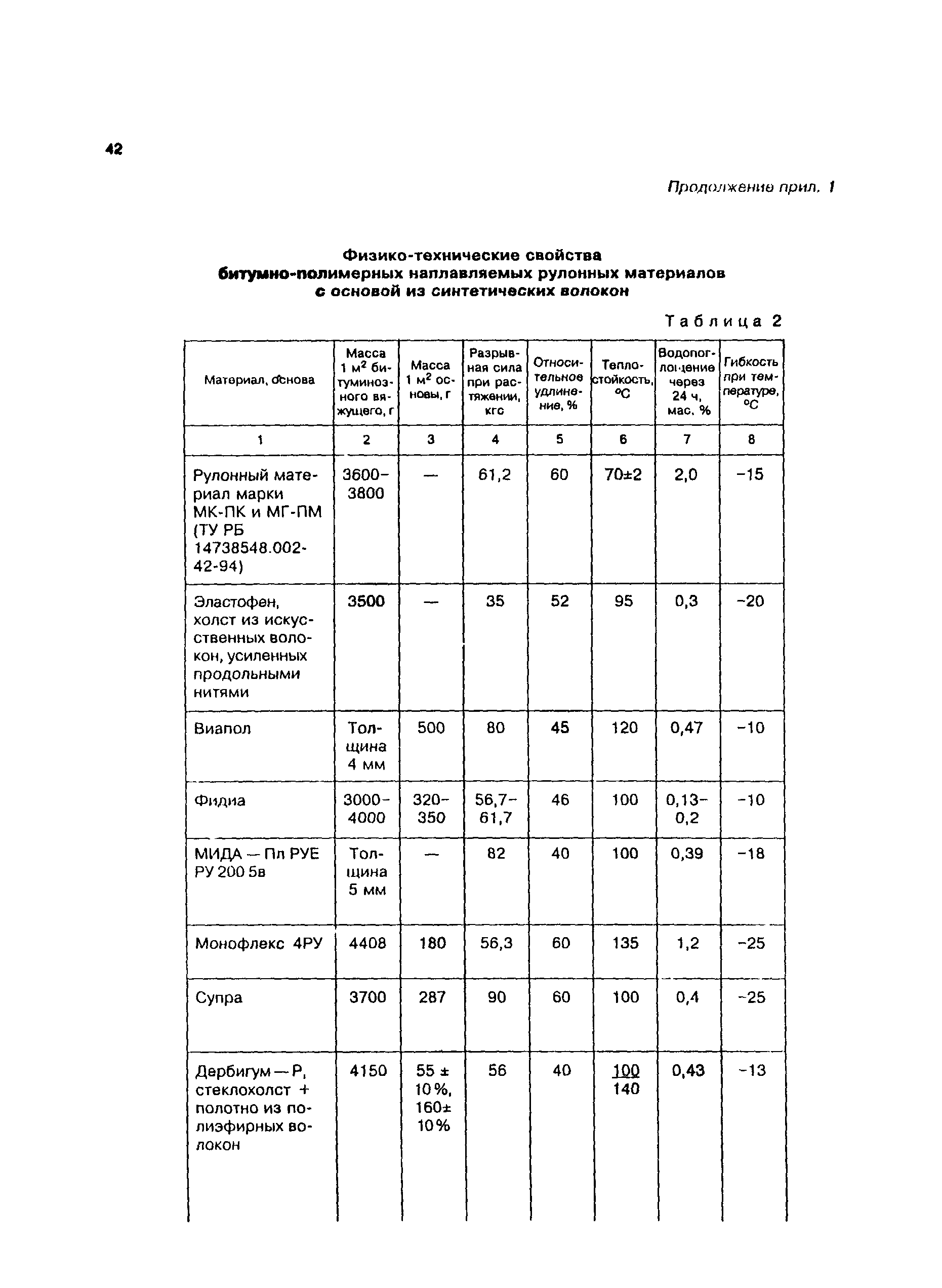 СП 31-101-97